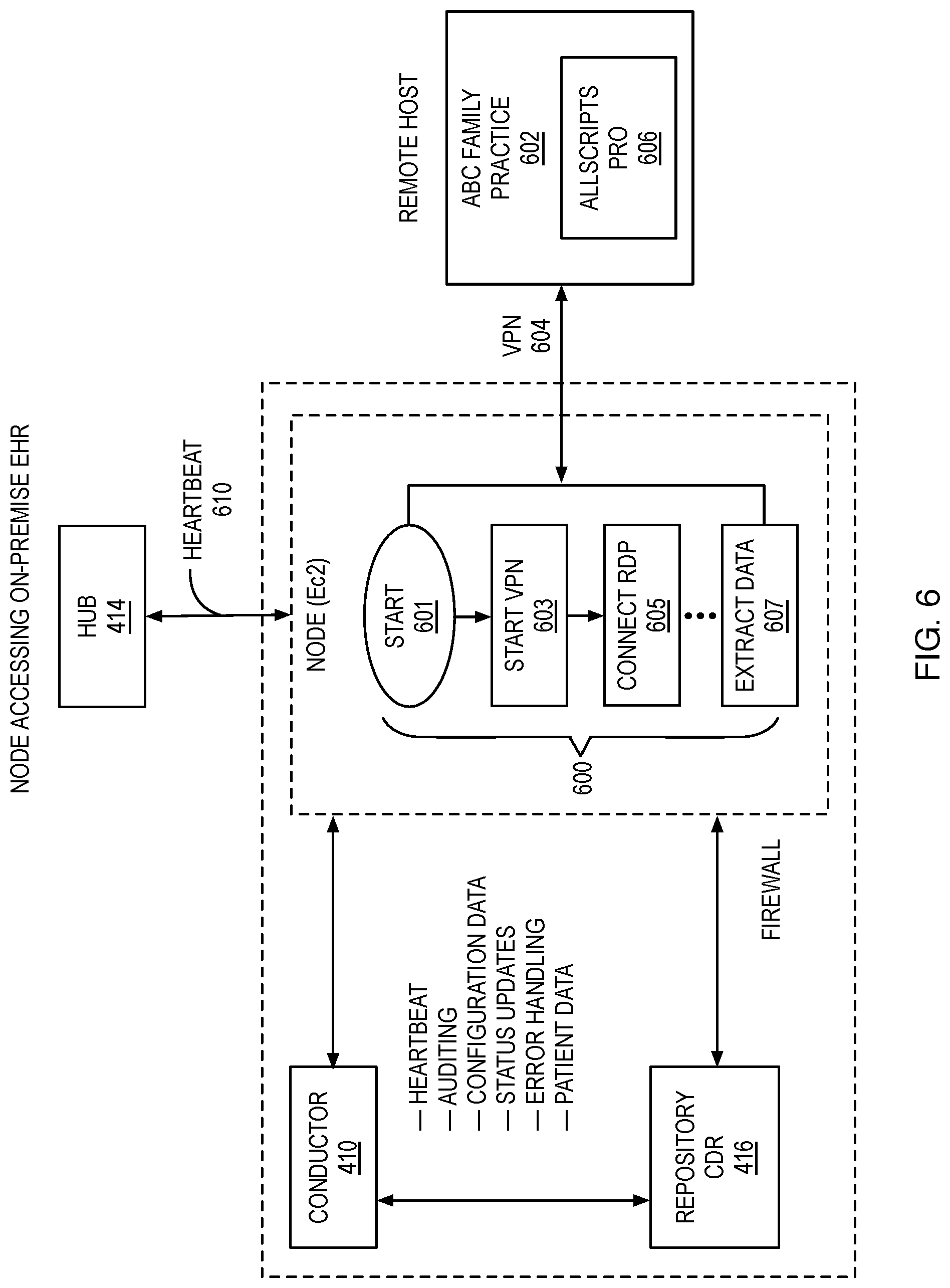 Patent US11783922 Figure 7 – System, method and apparatus for data interchange in clinically integrated networks