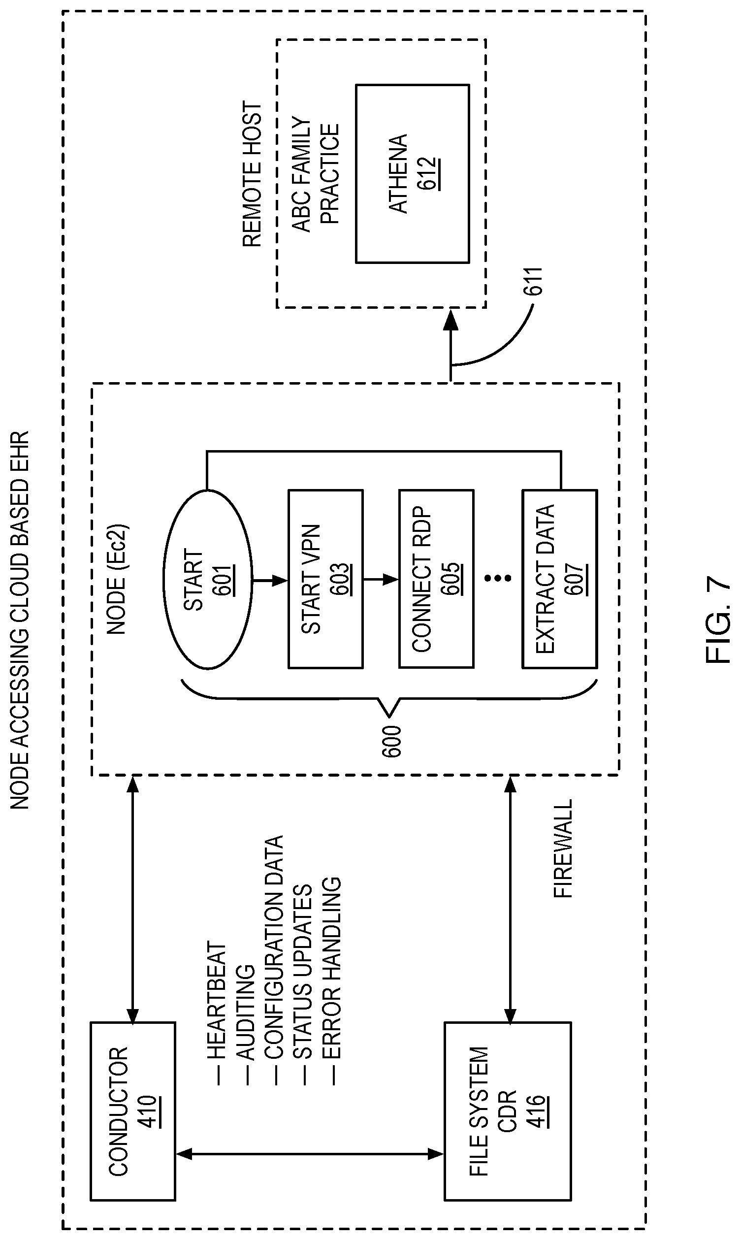 Patent US11783922 Figure 8 – System, method and apparatus for data interchange in clinically integrated networks