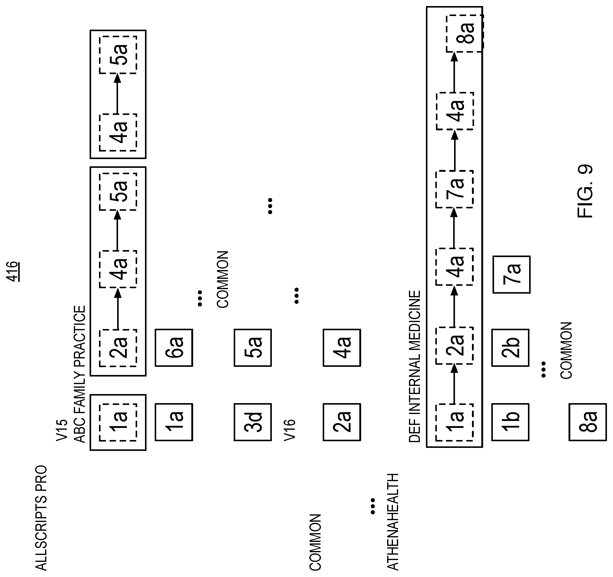 Patent US11783922 Figure 10 – System, method and apparatus for data interchange in clinically integrated networks