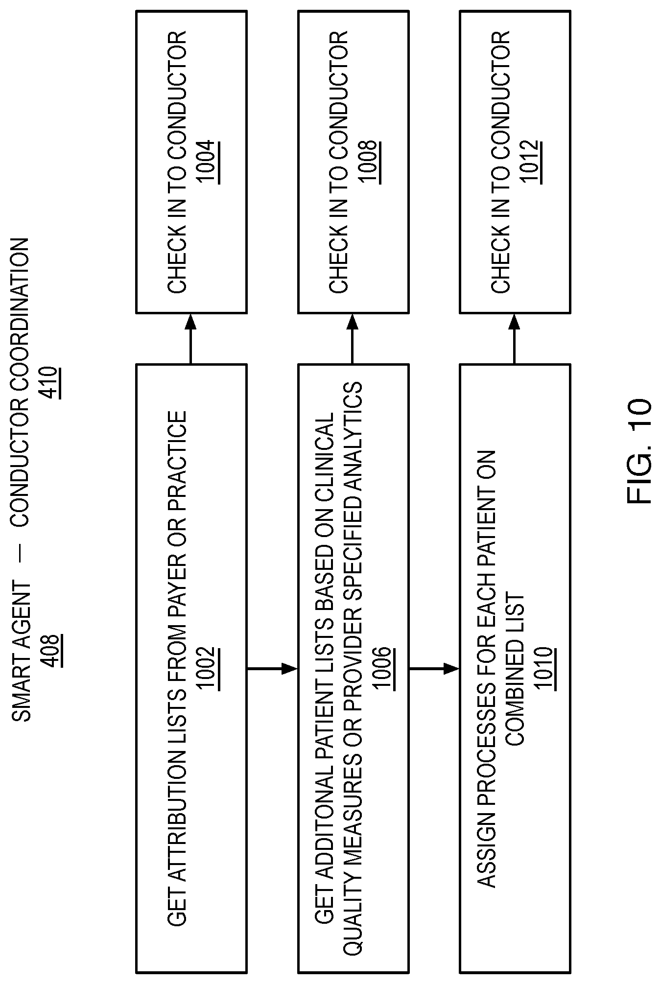 Patent US11783922 Figure 11 – System, method and apparatus for data interchange in clinically integrated networks