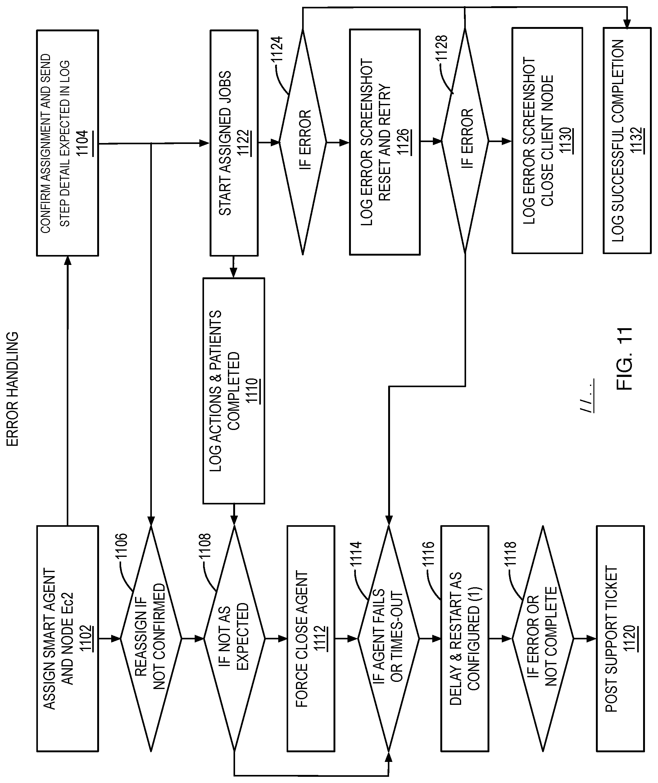 Patent US11783922 Figure 12 – System, method and apparatus for data interchange in clinically integrated networks