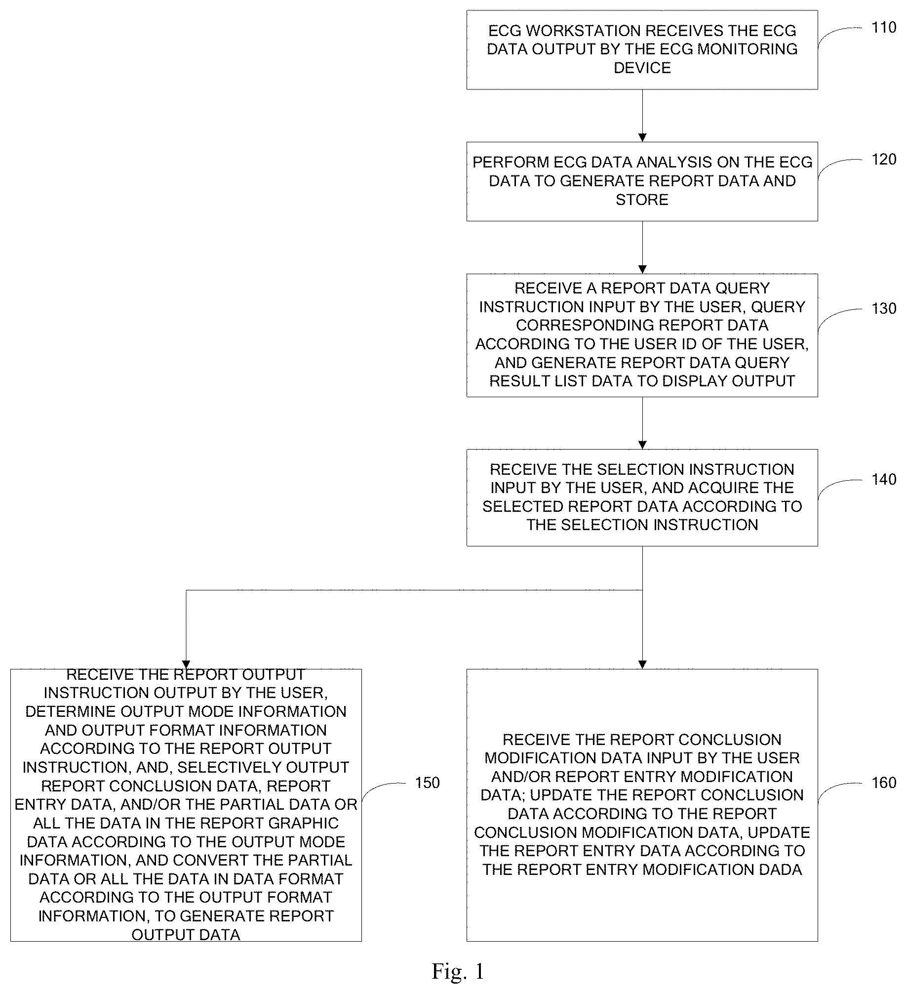 Patent US11783924 Figure 1 – ECG information processing method and ECG workstation