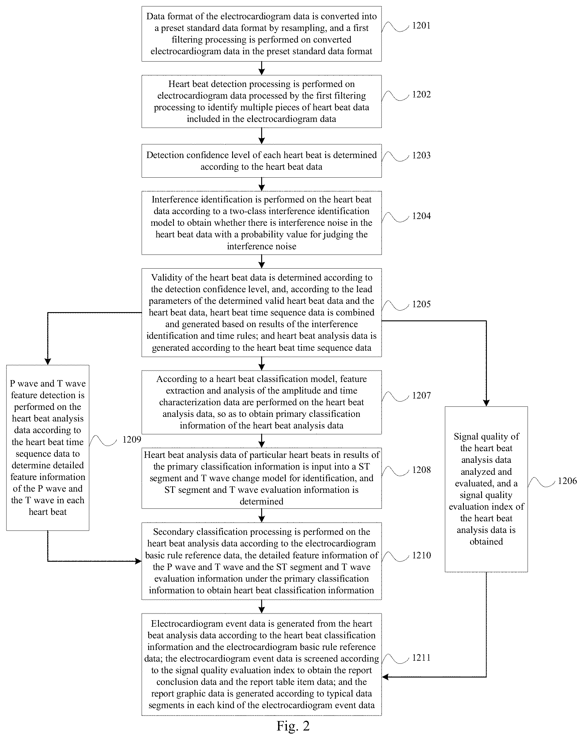 Patent US11783924 Figure 2 – ECG information processing method and ECG workstation