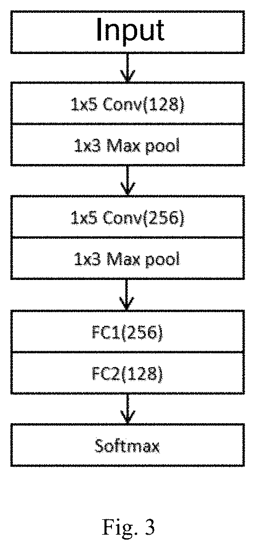 Patent US11783924 Figure 3 – ECG information processing method and ECG workstation