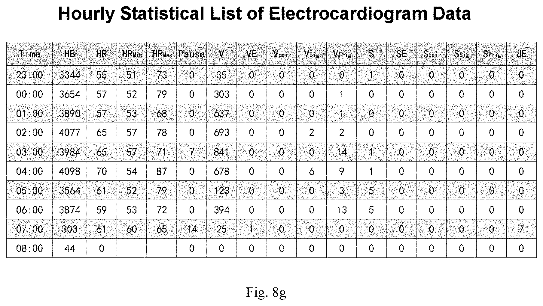 Patent US11783924 Figure 14 – ECG information processing method and ECG workstation
