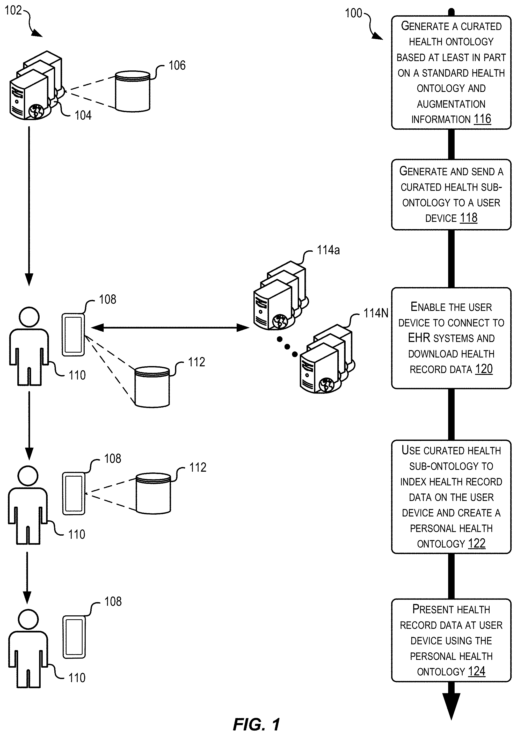 Patent US11783926 Figure 1 – Generation of customized personal health ontologies