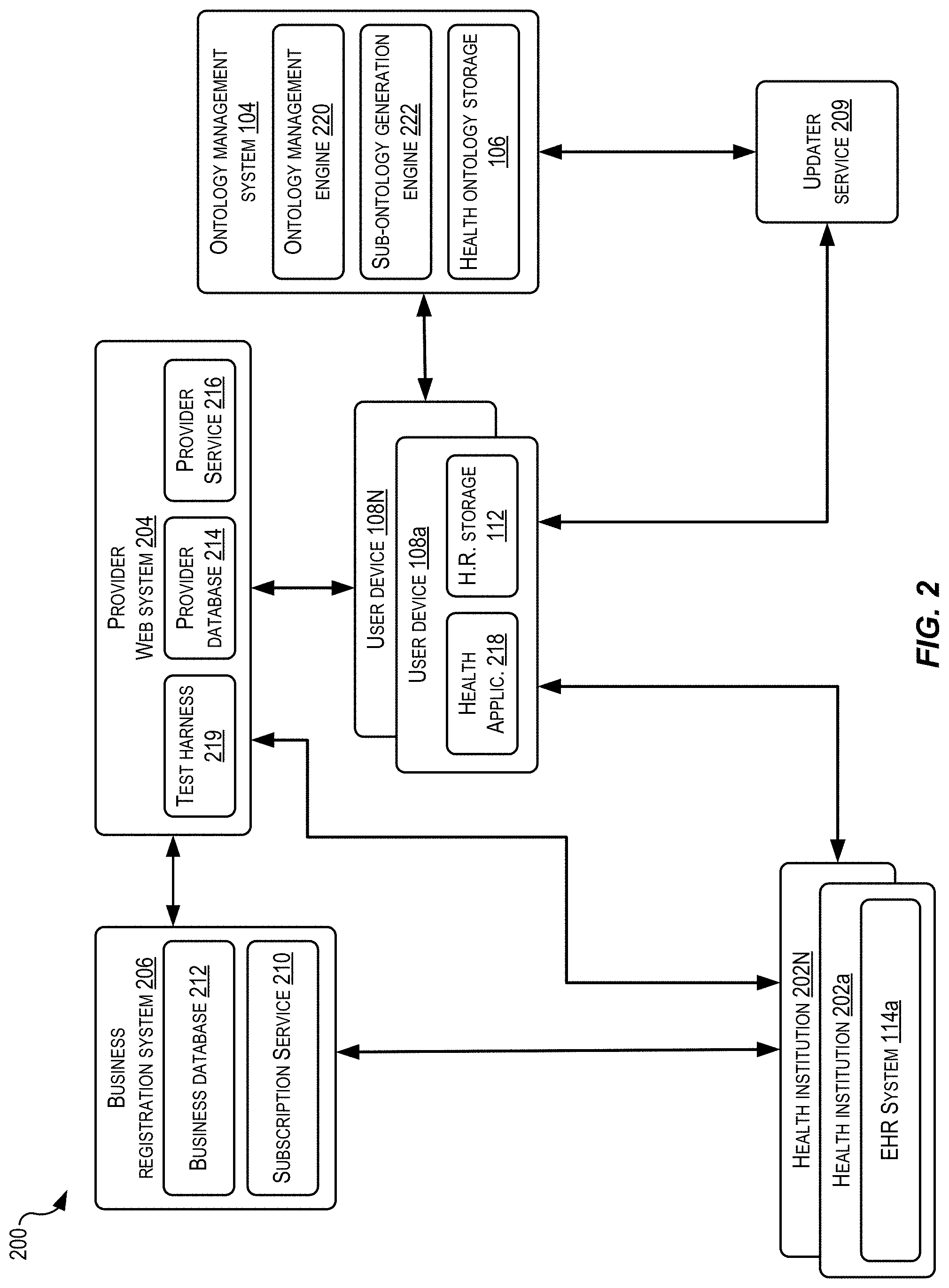 Patent US11783926 Figure 2 – Generation of customized personal health ontologies