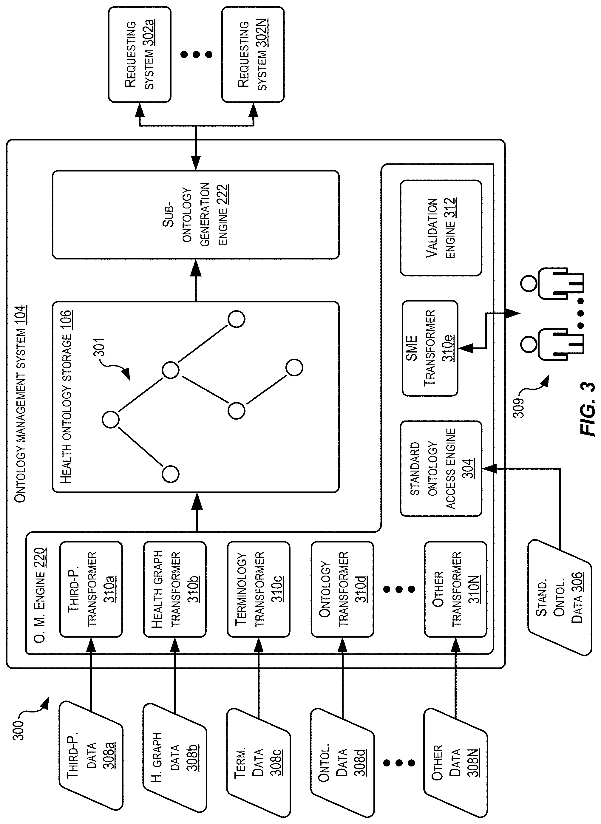 Patent US11783926 Figure 3 – Generation of customized personal health ontologies