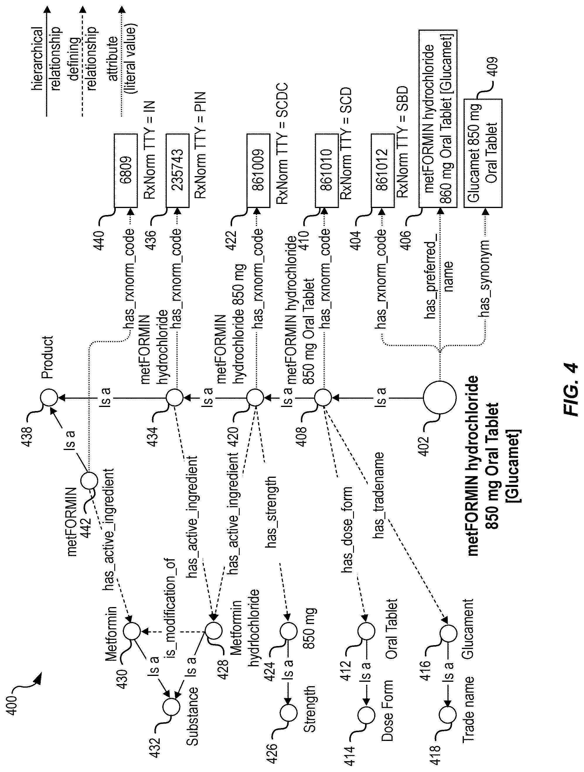 Patent US11783926 Figure 4 – Generation of customized personal health ontologies