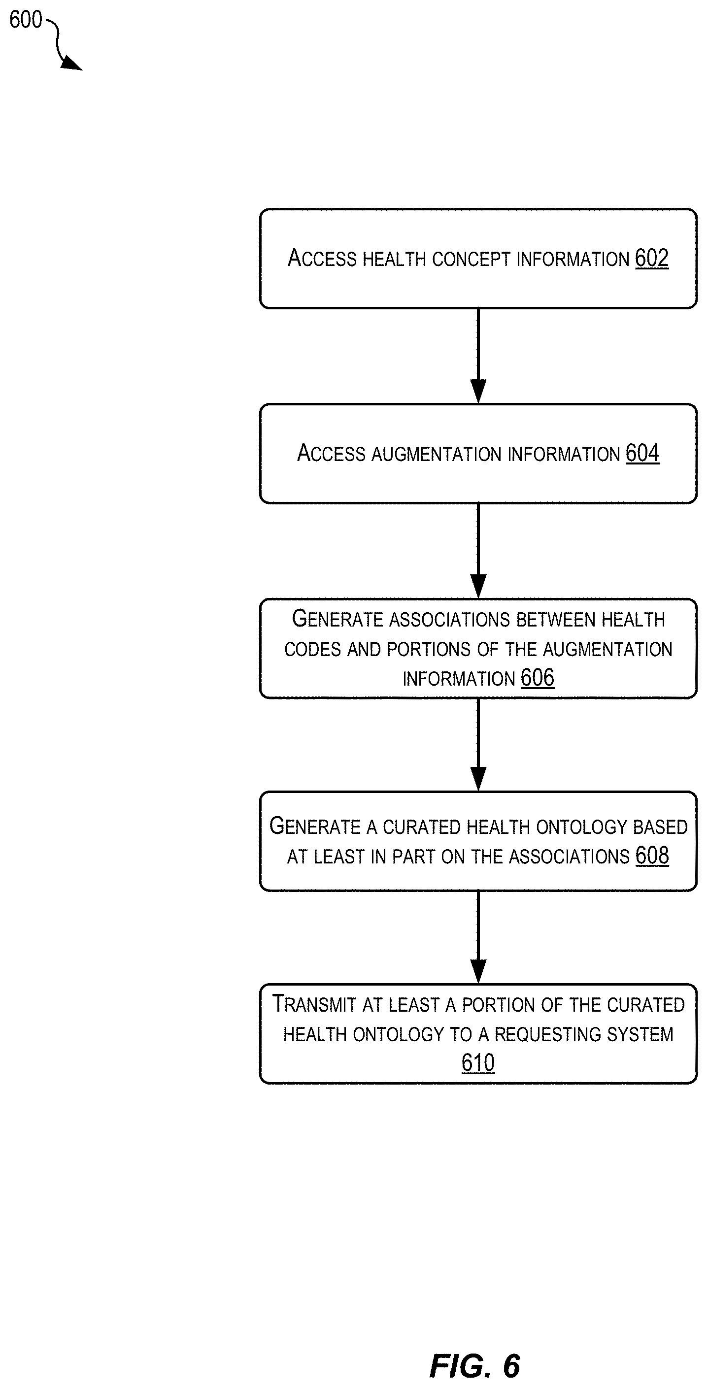 Patent US11783926 Figure 6 – Generation of customized personal health ontologies
