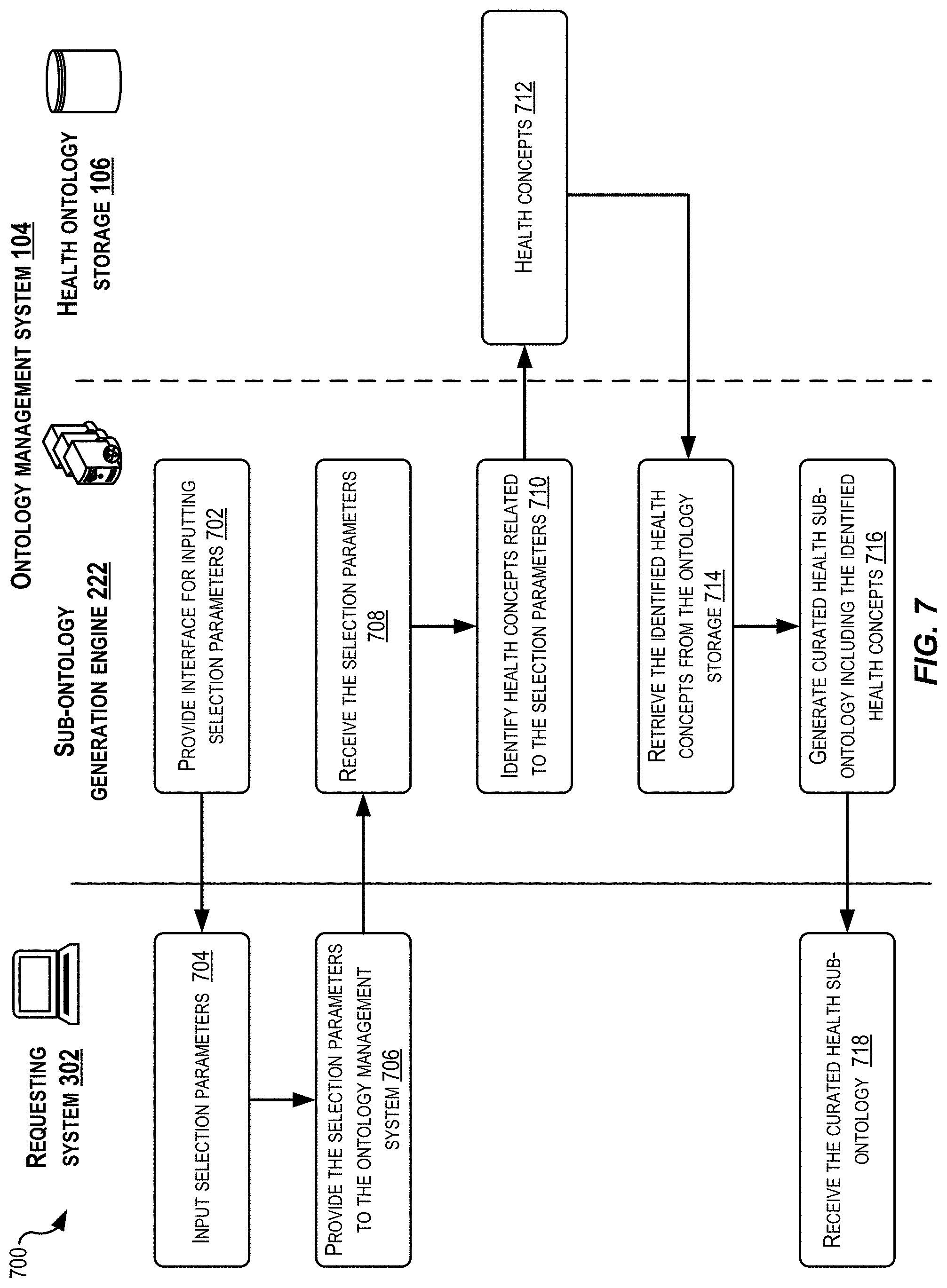 Patent US11783926 Figure 7 – Generation of customized personal health ontologies