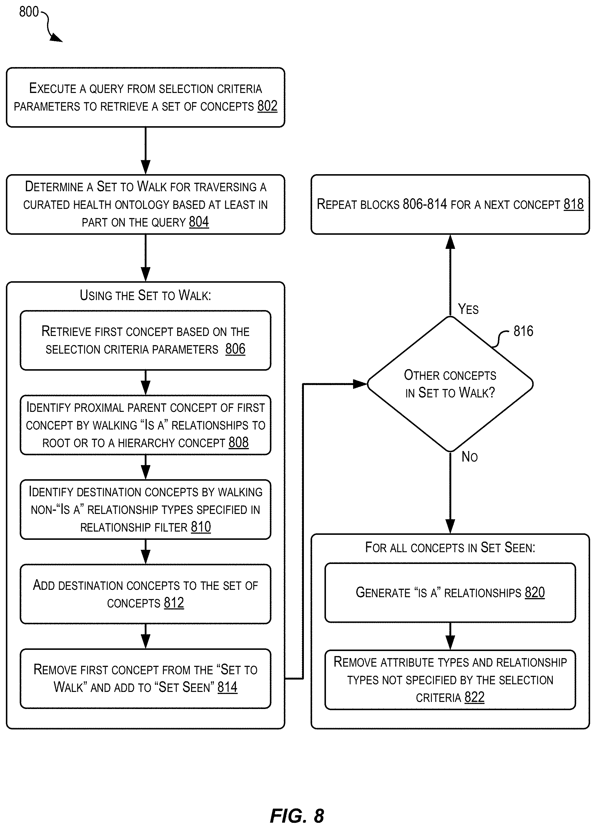 Patent US11783926 Figure 8 – Generation of customized personal health ontologies