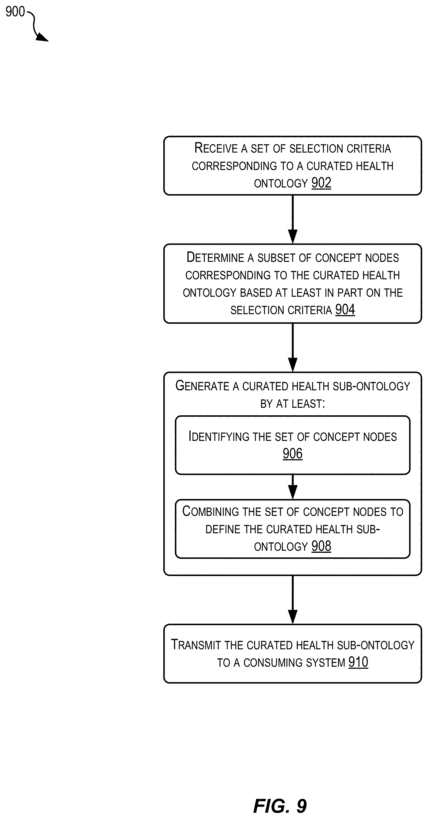 Patent US11783926 Figure 9 – Generation of customized personal health ontologies
