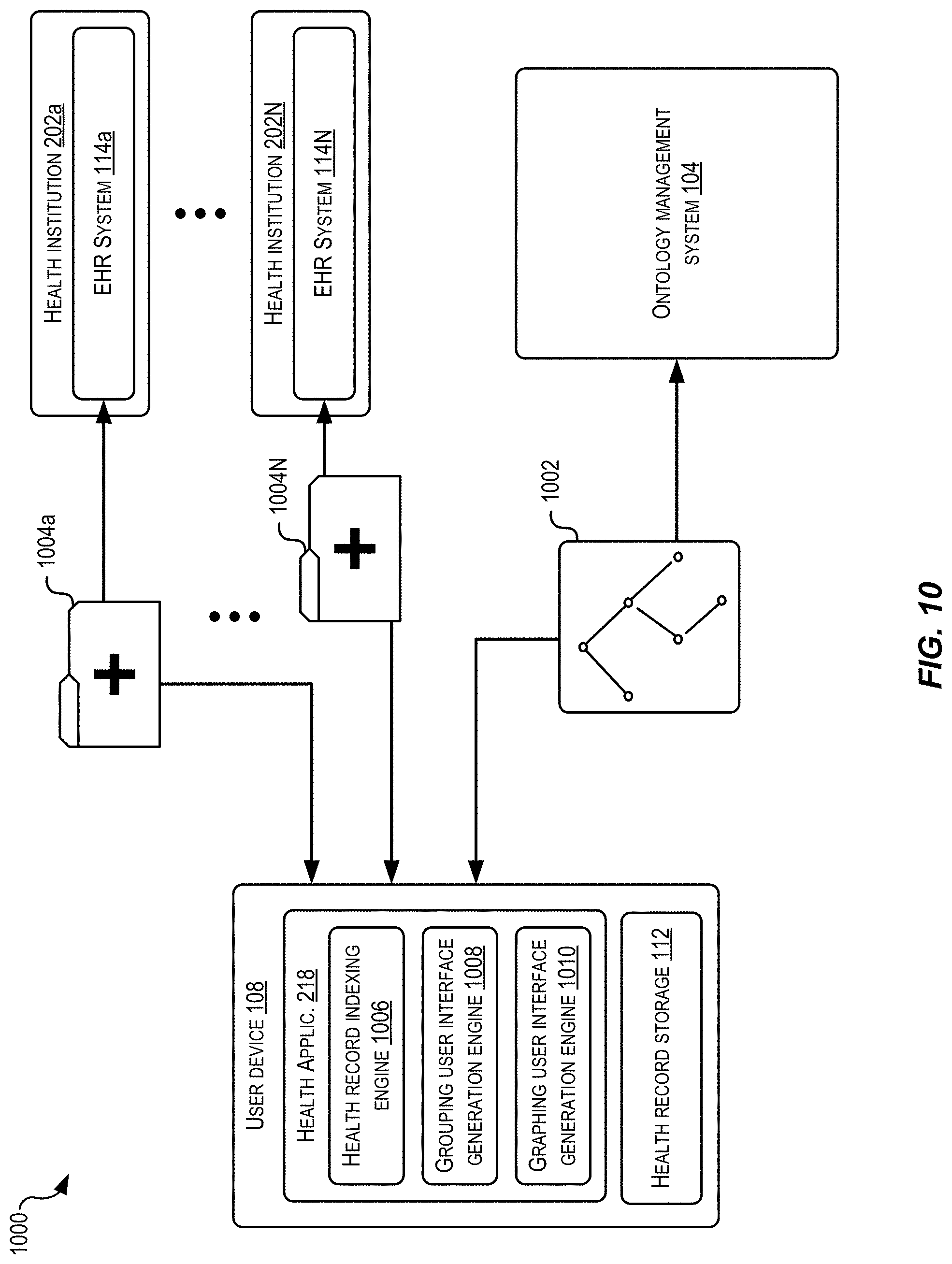 Patent US11783926 Figure 10 – Generation of customized personal health ontologies