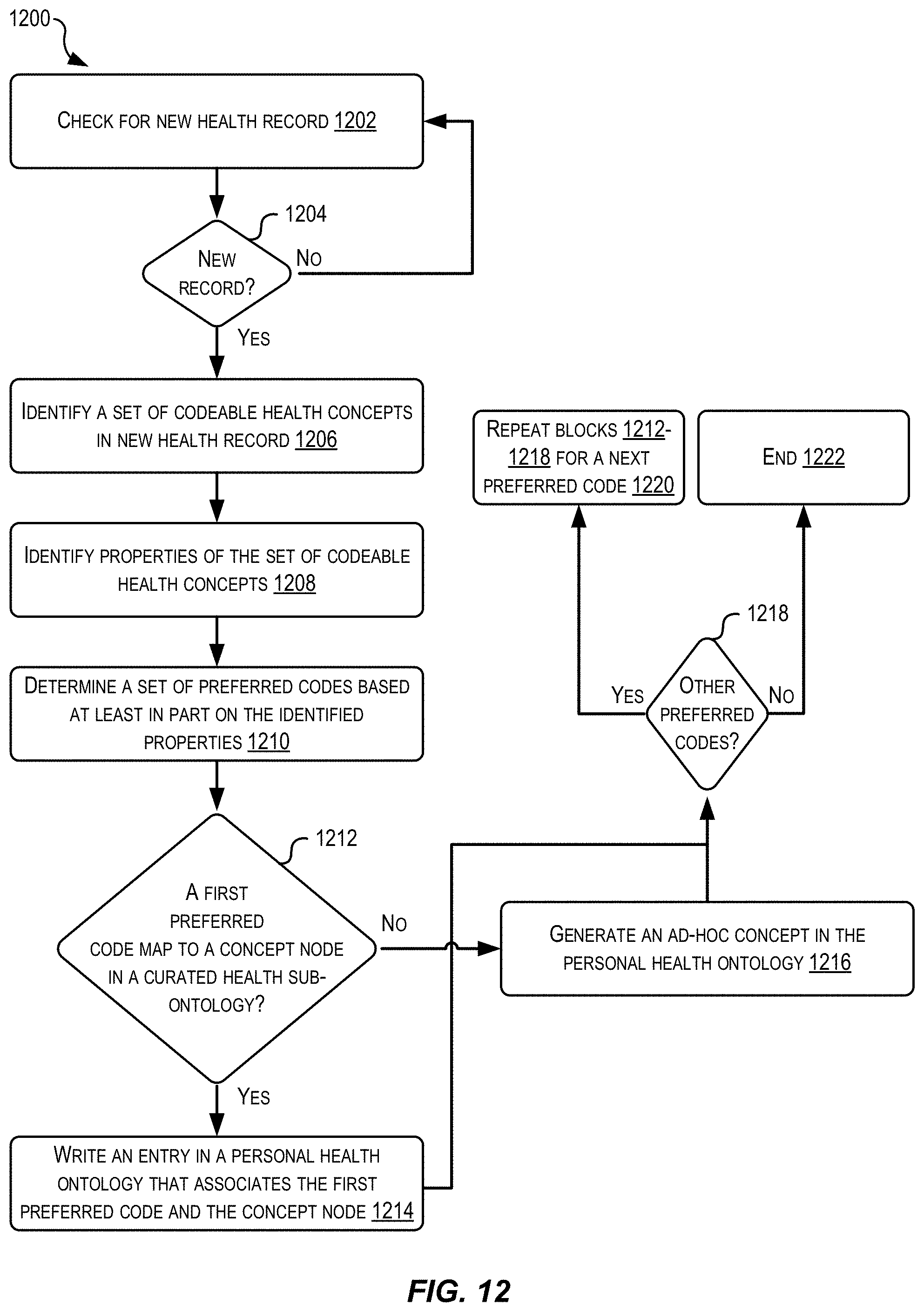 Patent US11783926 Figure 12 – Generation of customized personal health ontologies