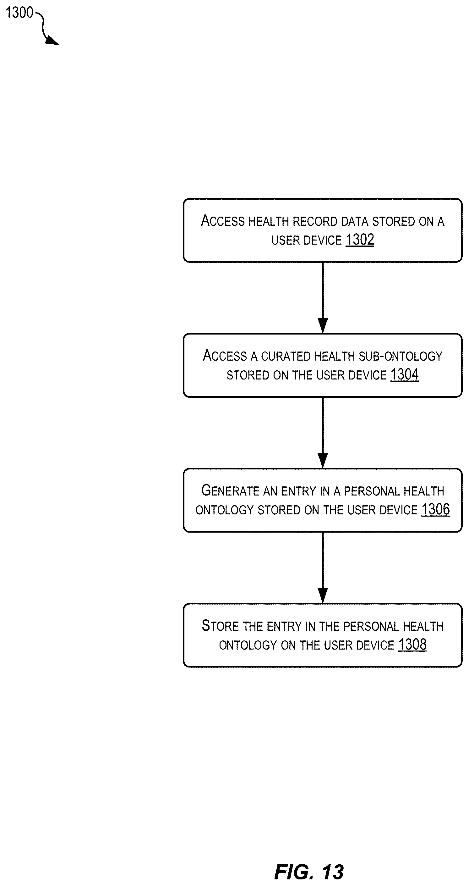 Patent US11783926 Figure 13 – Generation of customized personal health ontologies