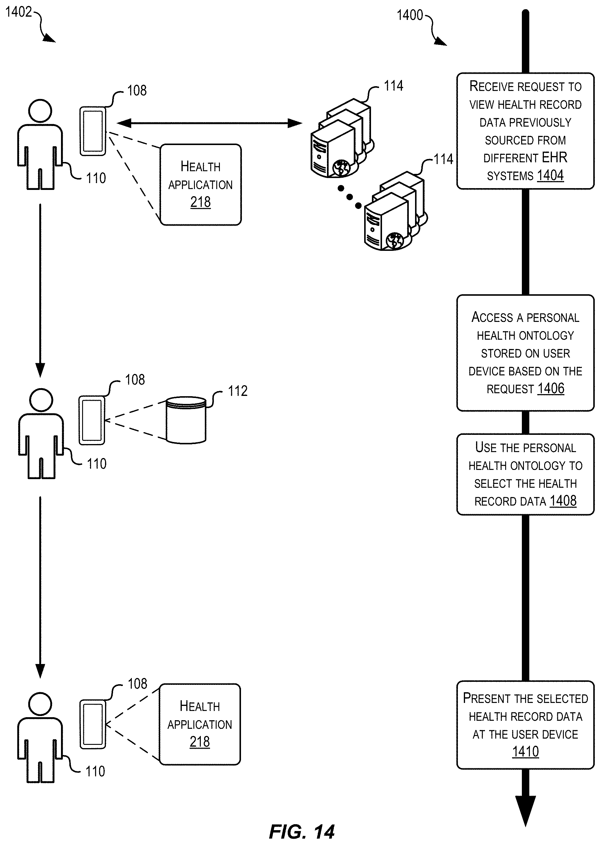 Patent US11783926 Figure 14 – Generation of customized personal health ontologies