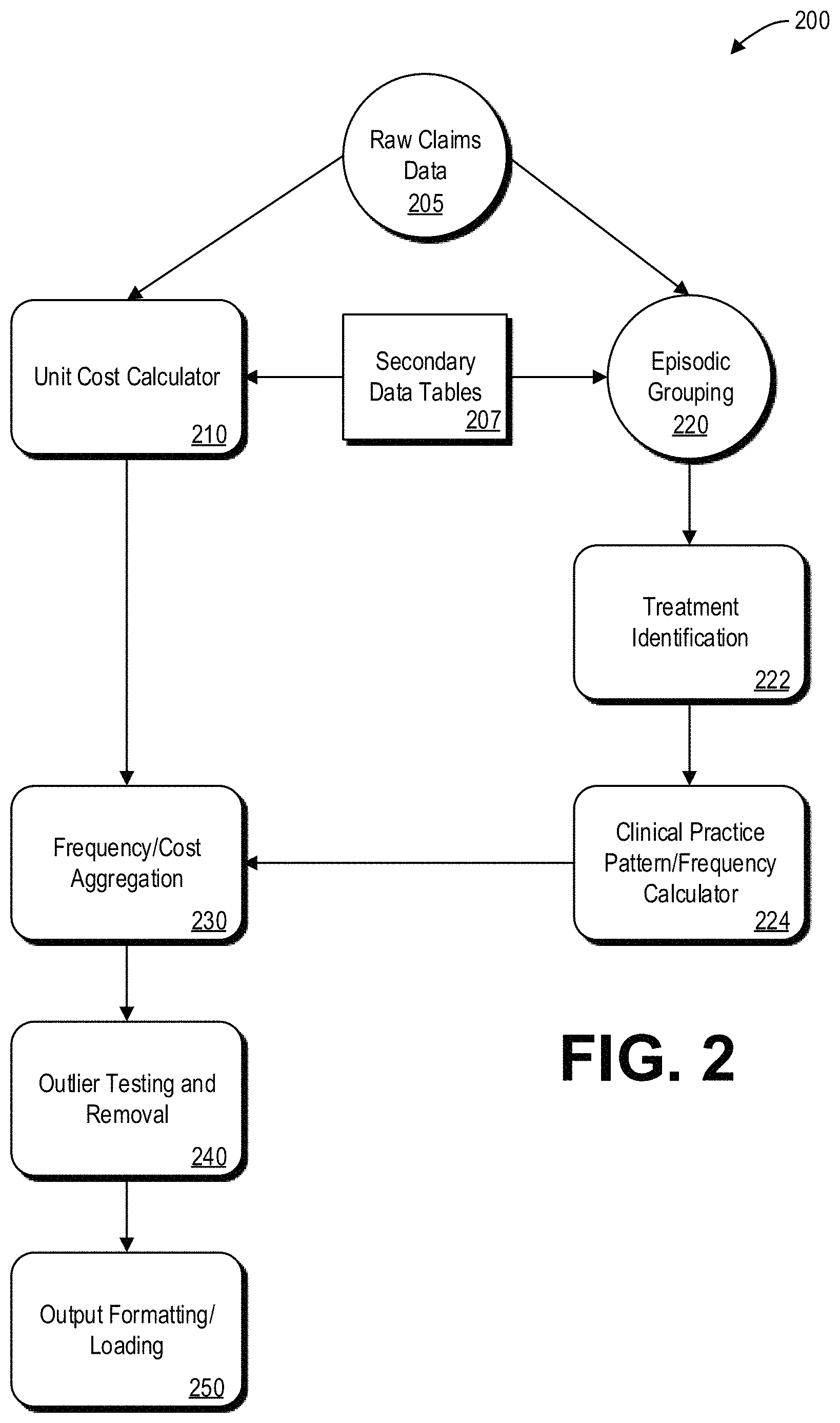 Patent US11783927 Figure 2 – Methods and systems for calculating health care treatment statistics