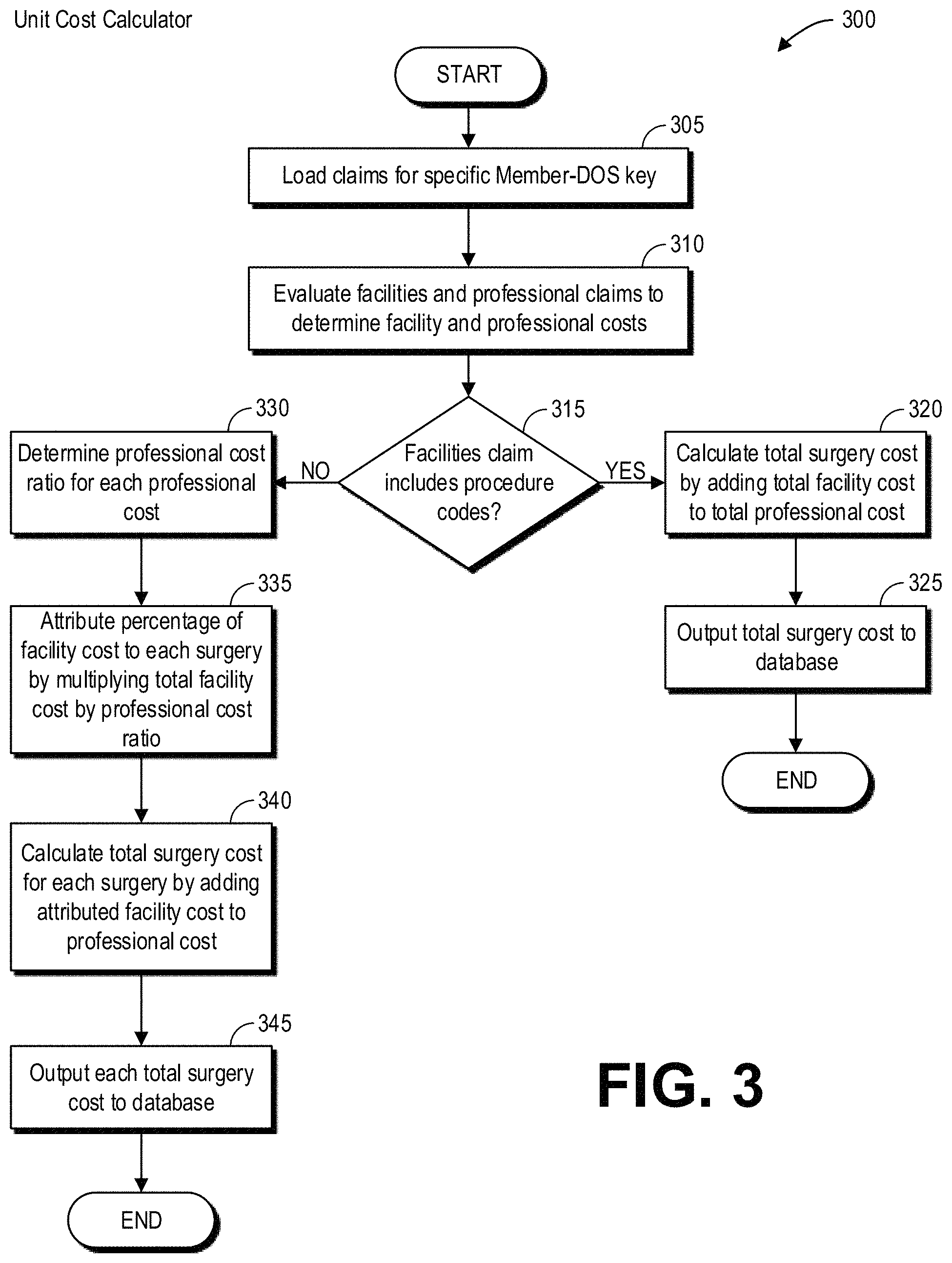 Patent US11783927 Figure 3 – Methods and systems for calculating health care treatment statistics