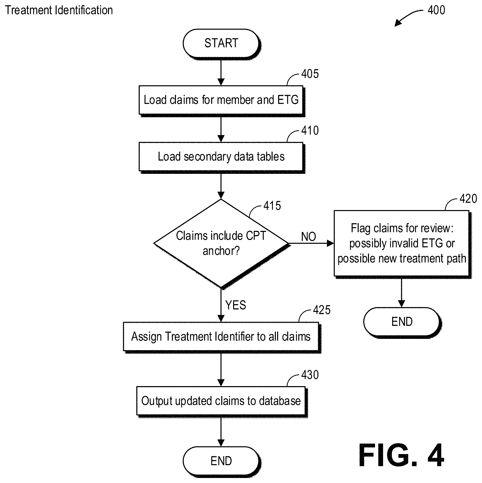 Patent US11783927 Figure 4 – Methods and systems for calculating health care treatment statistics