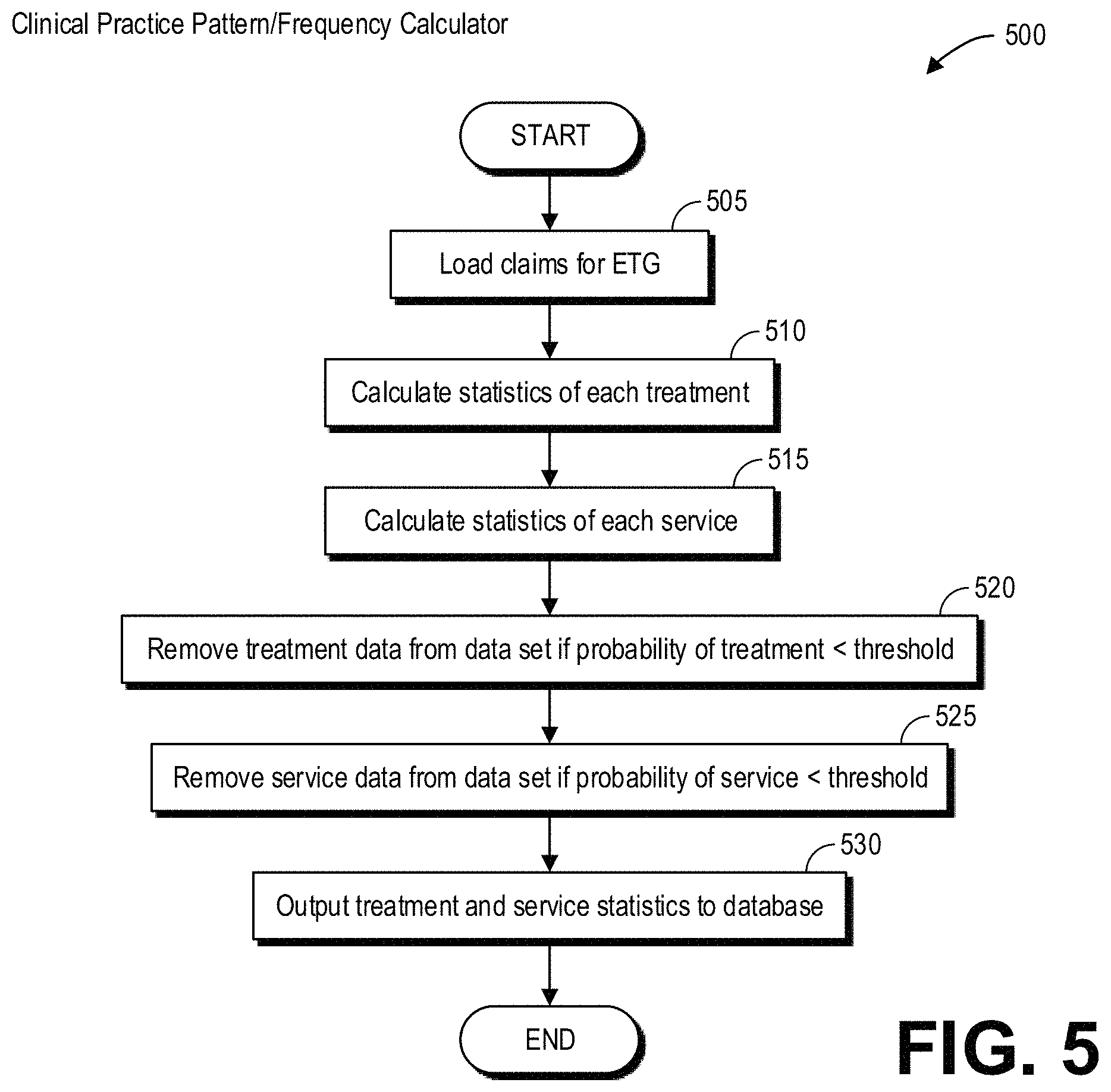 Patent US11783927 Figure 5 – Methods and systems for calculating health care treatment statistics