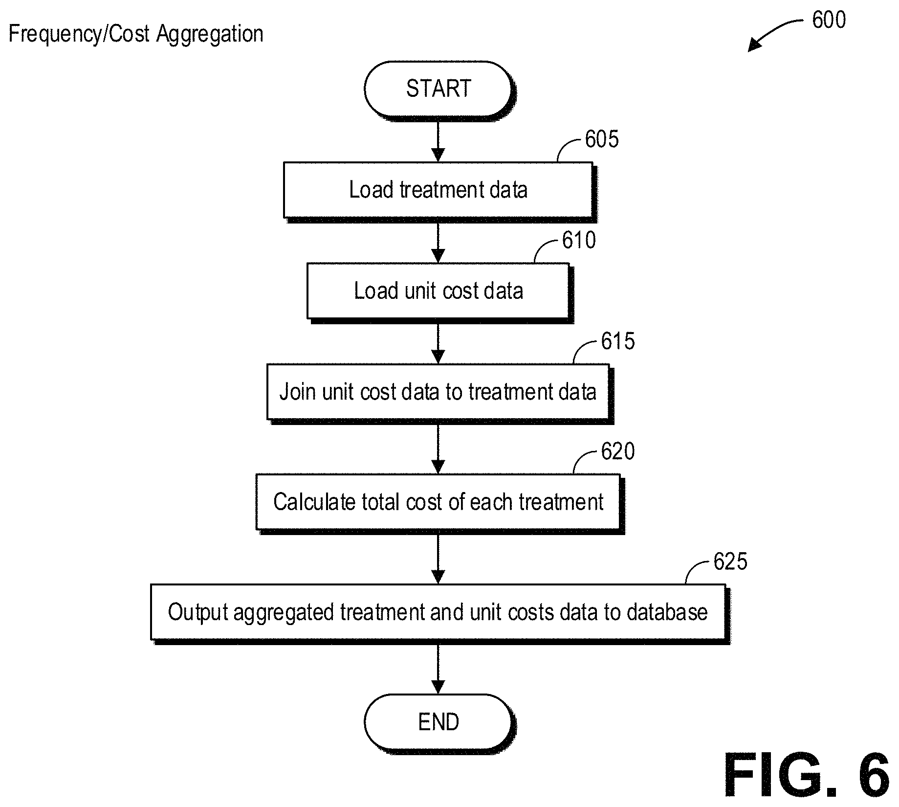 Patent US11783927 Figure 6 – Methods and systems for calculating health care treatment statistics