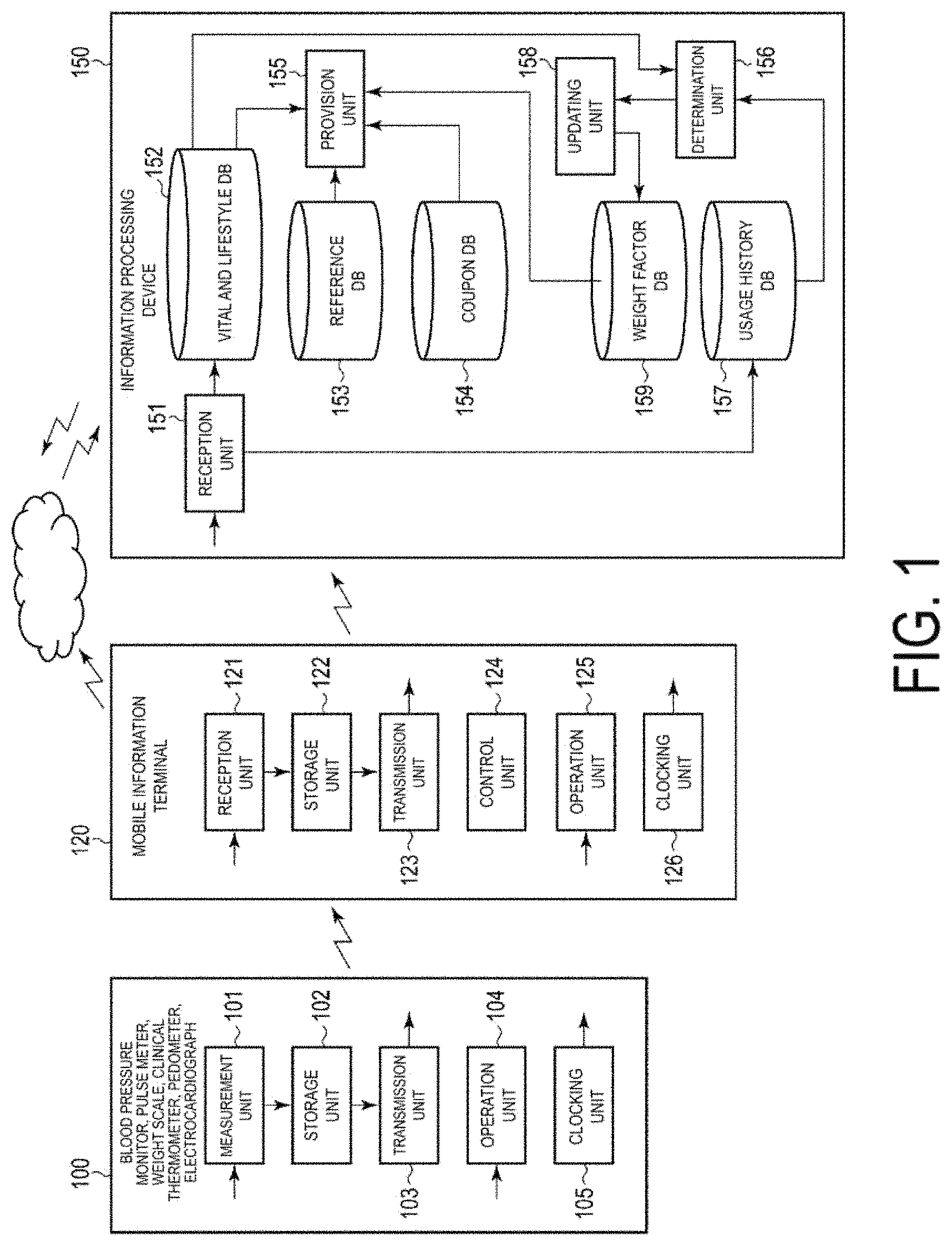 Patent US11783930 Figure 1 – Information processing device, method, and non-transitory computer-readable storage medium storing program