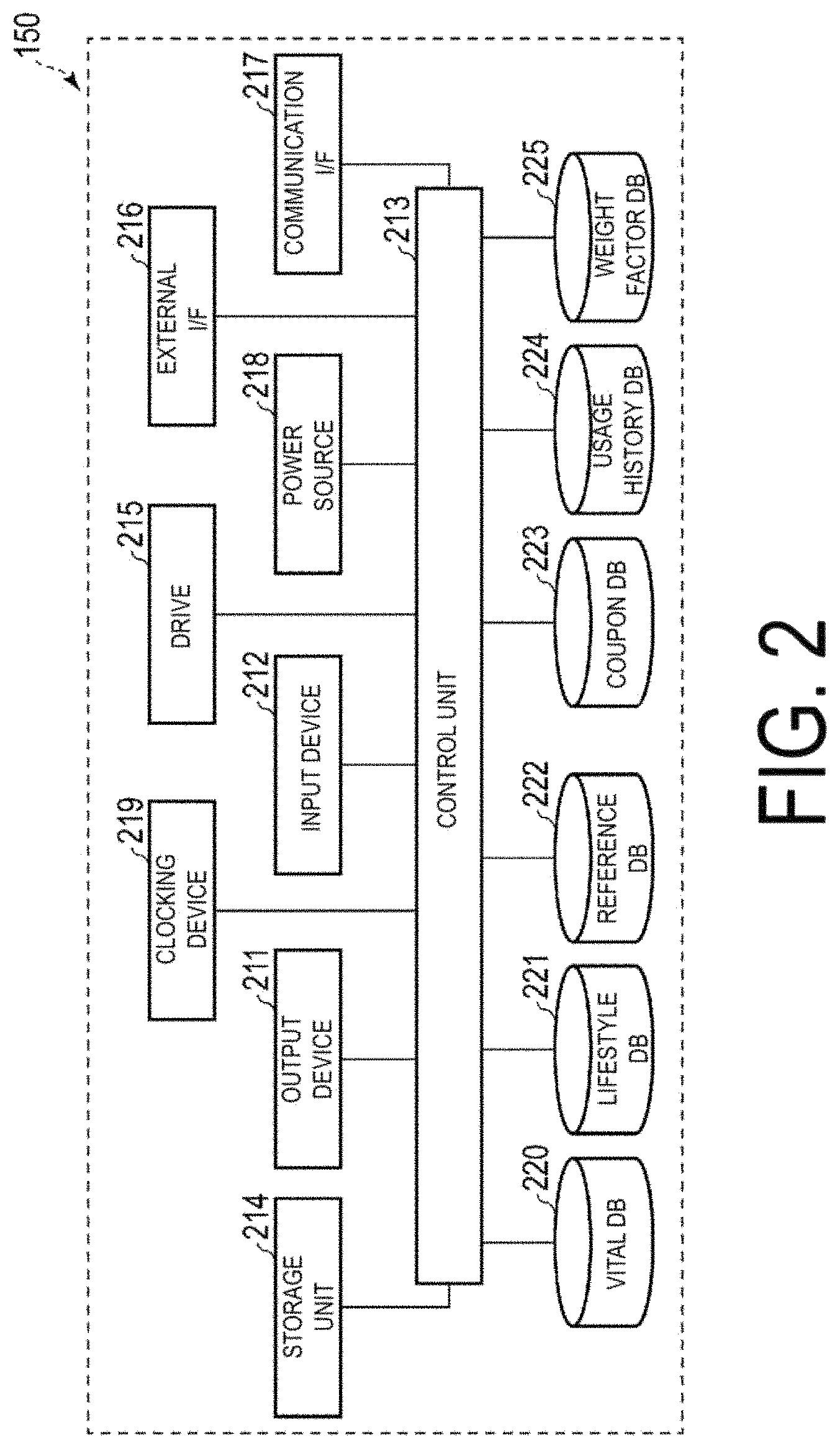 Patent US11783930 Figure 2 – Information processing device, method, and non-transitory computer-readable storage medium storing program