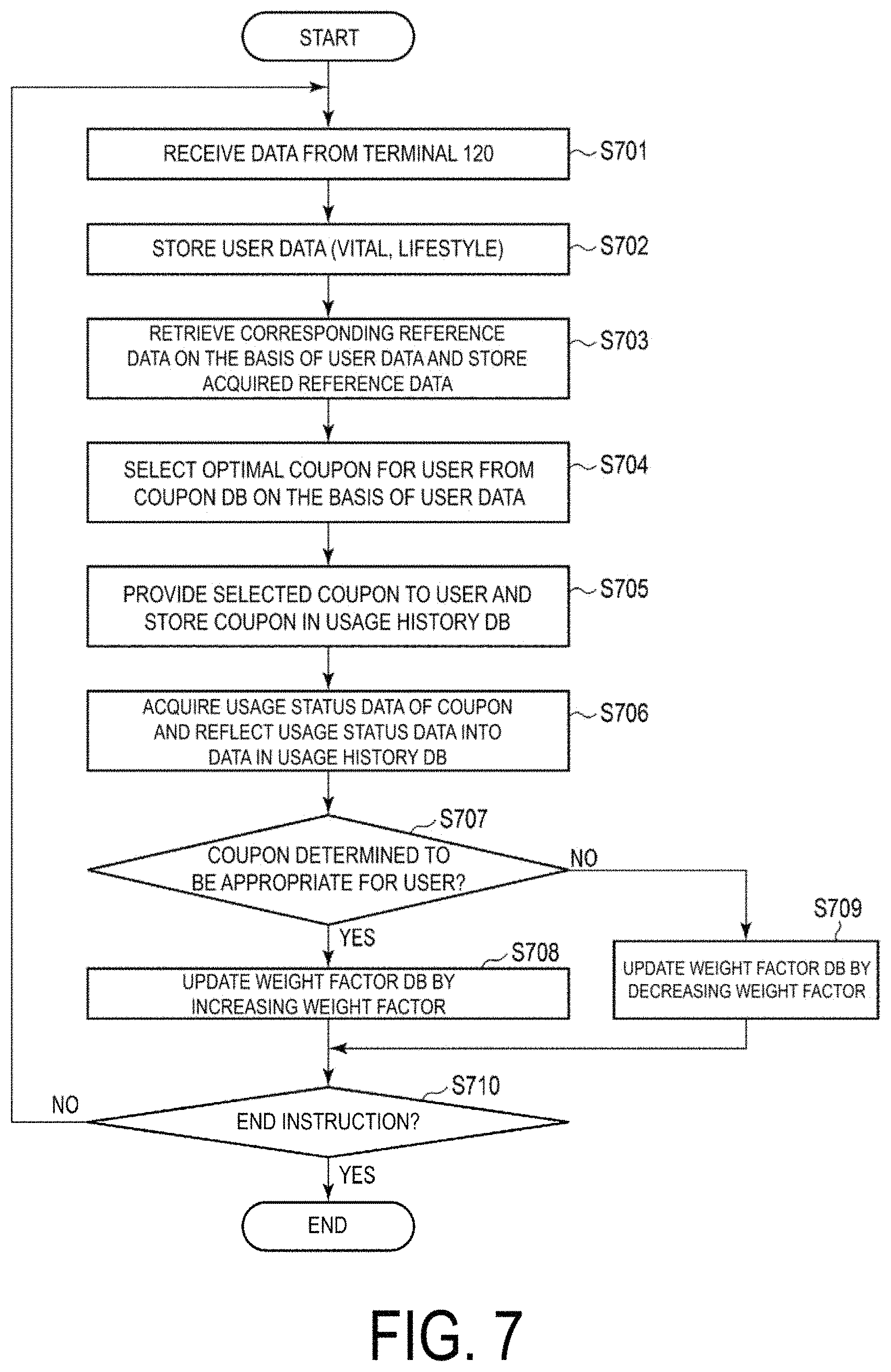 Patent US11783930 Figure 7 – Information processing device, method, and non-transitory computer-readable storage medium storing program