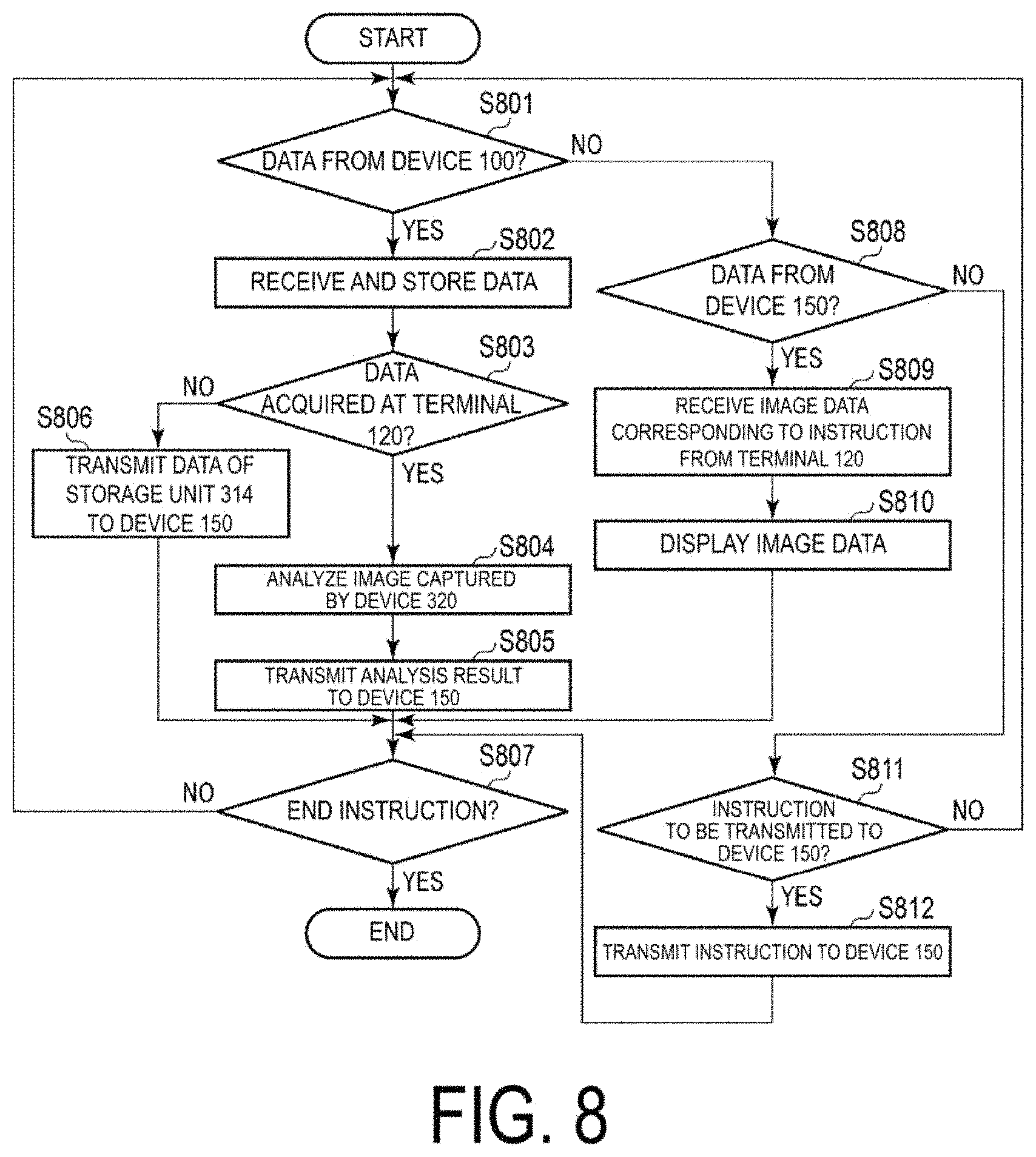 Patent US11783930 Figure 8 – Information processing device, method, and non-transitory computer-readable storage medium storing program