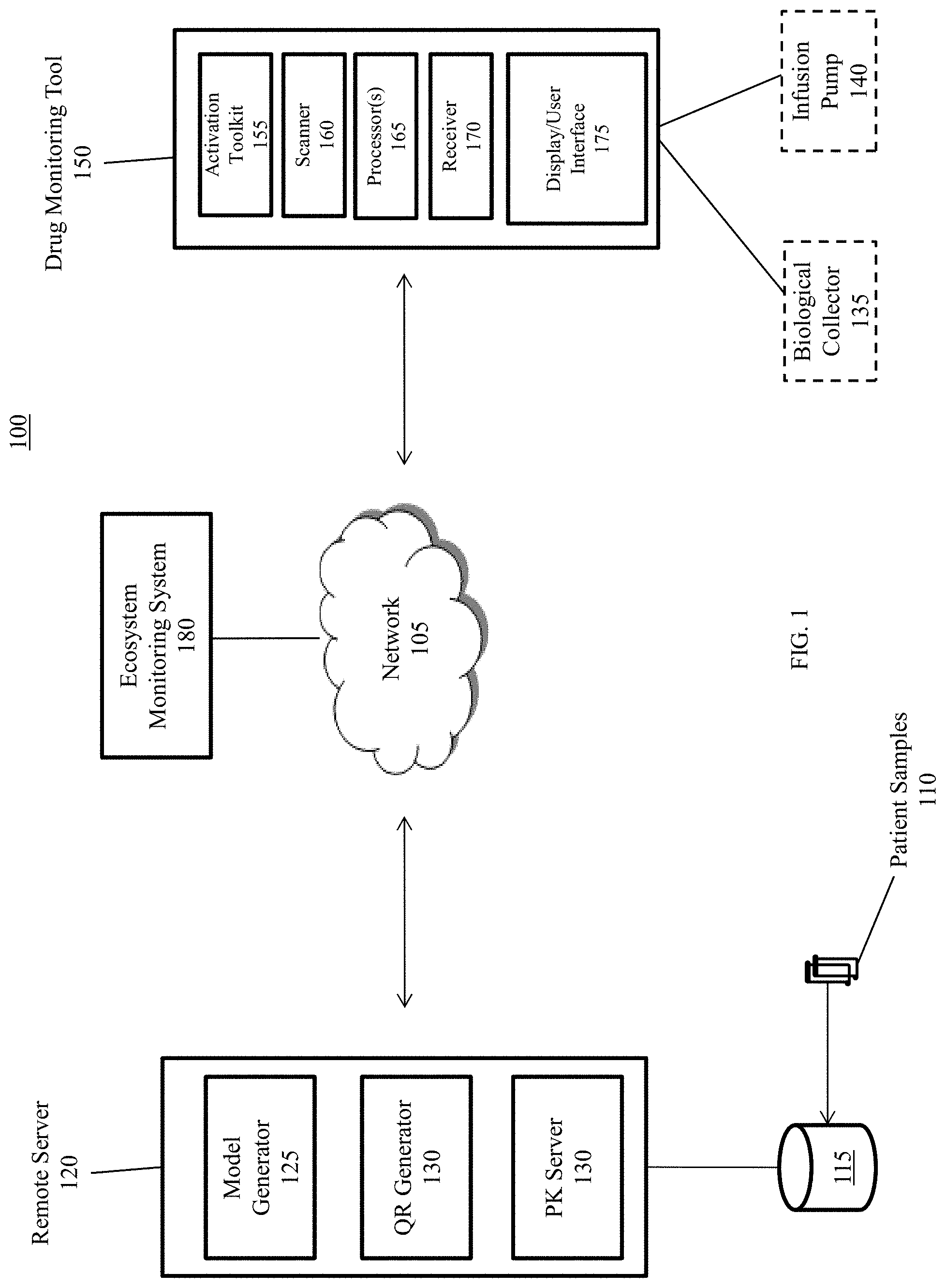 Patent US11783931 Figure 1 – Drug monitoring tool