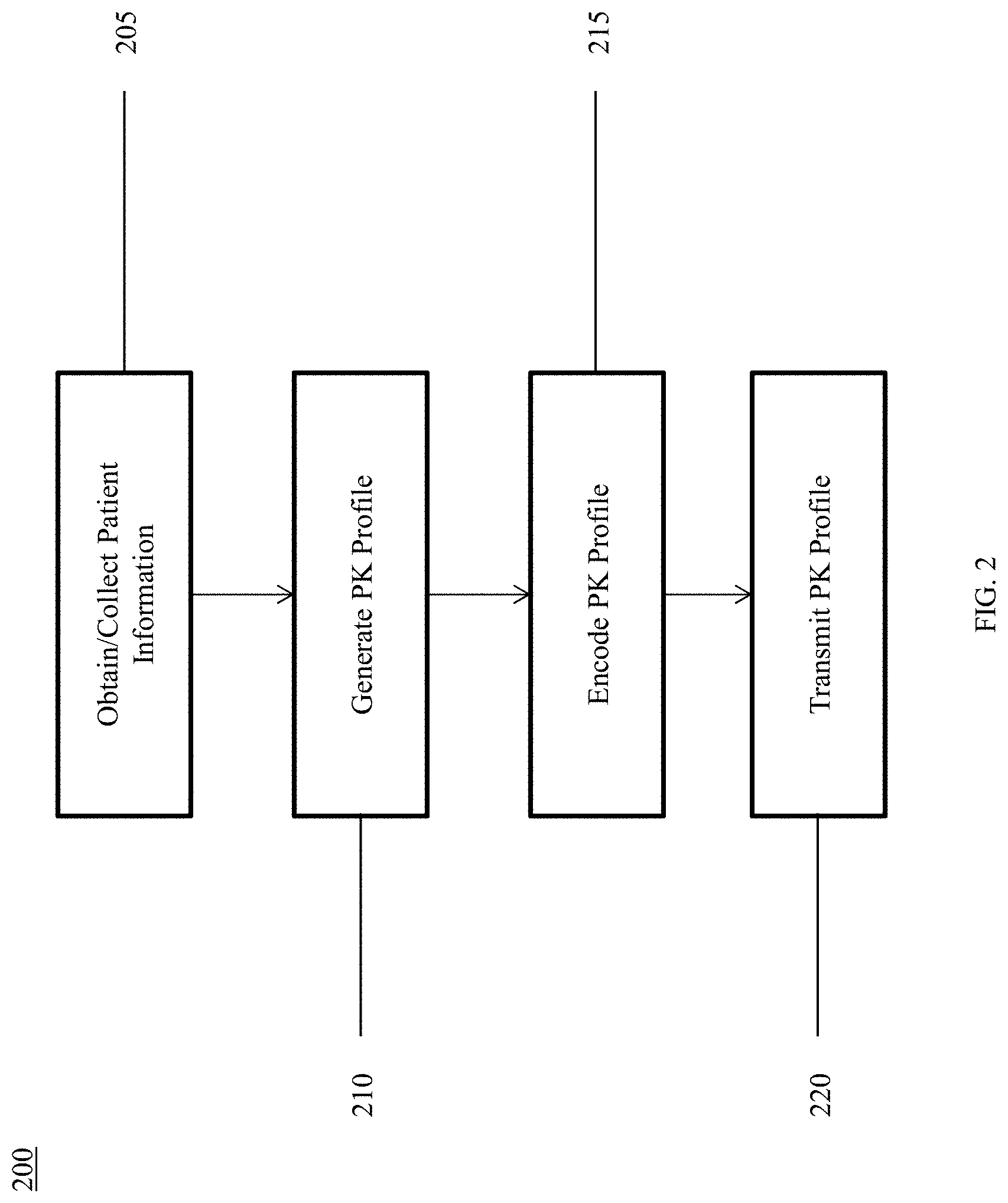 Patent US11783931 Figure 2 – Drug monitoring tool