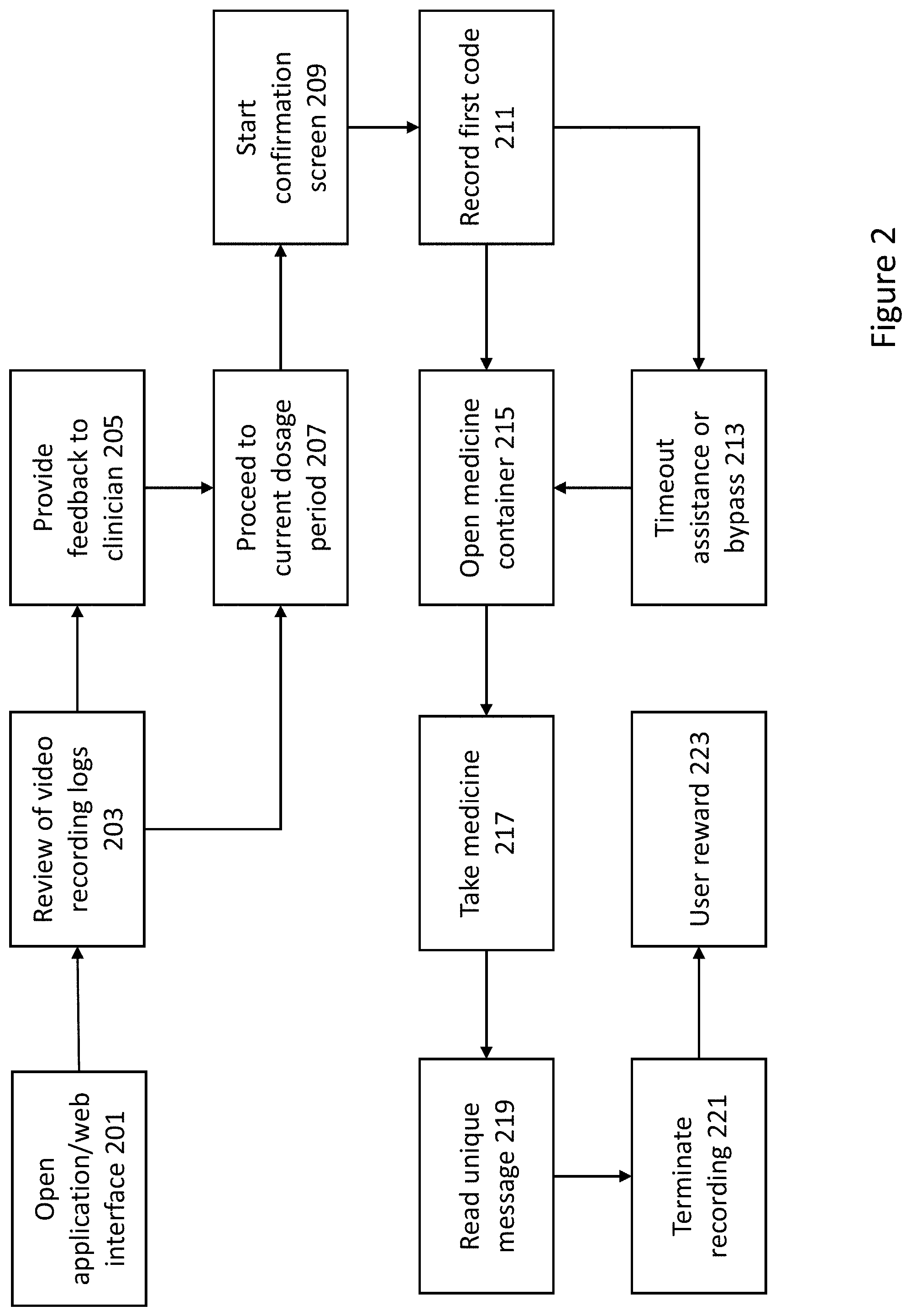 Patent US11783932 Figure 2 – System and method for monitoring drug delivery