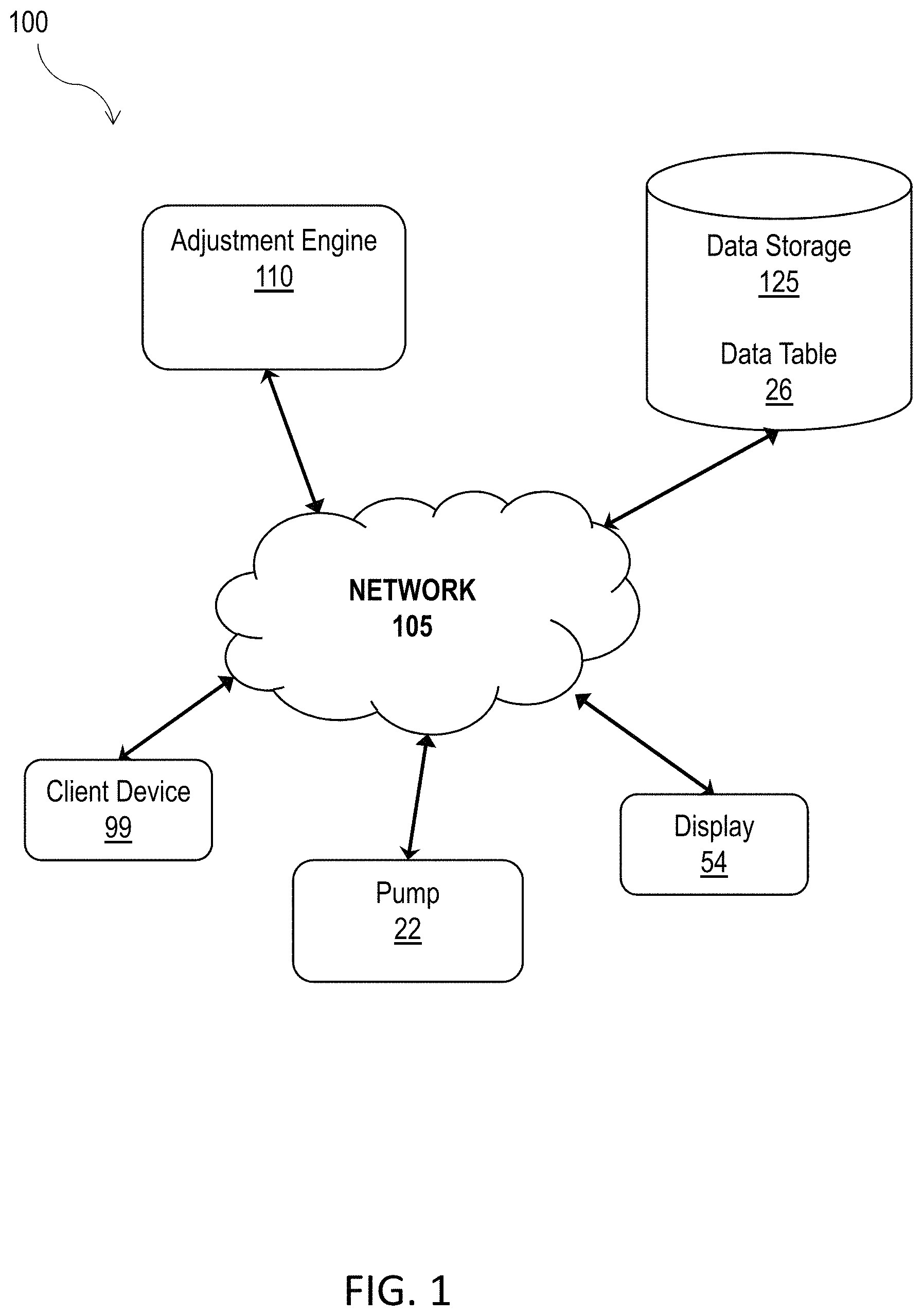 Patent US11783934 Figure 1 – Automatic safety adjustment system
