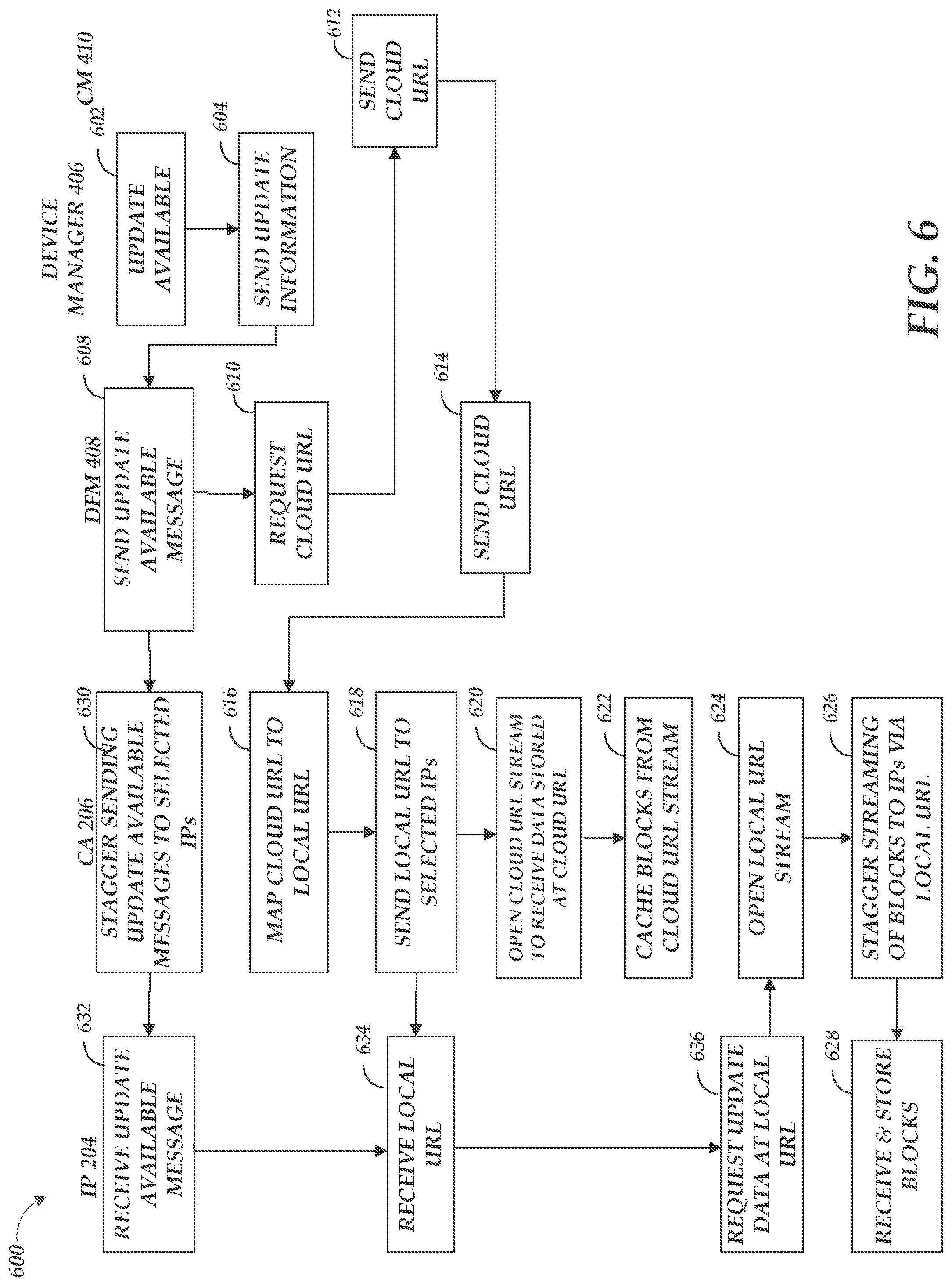 Patent US11783935 Figure 6 – Health checks for infusion pump communications systems