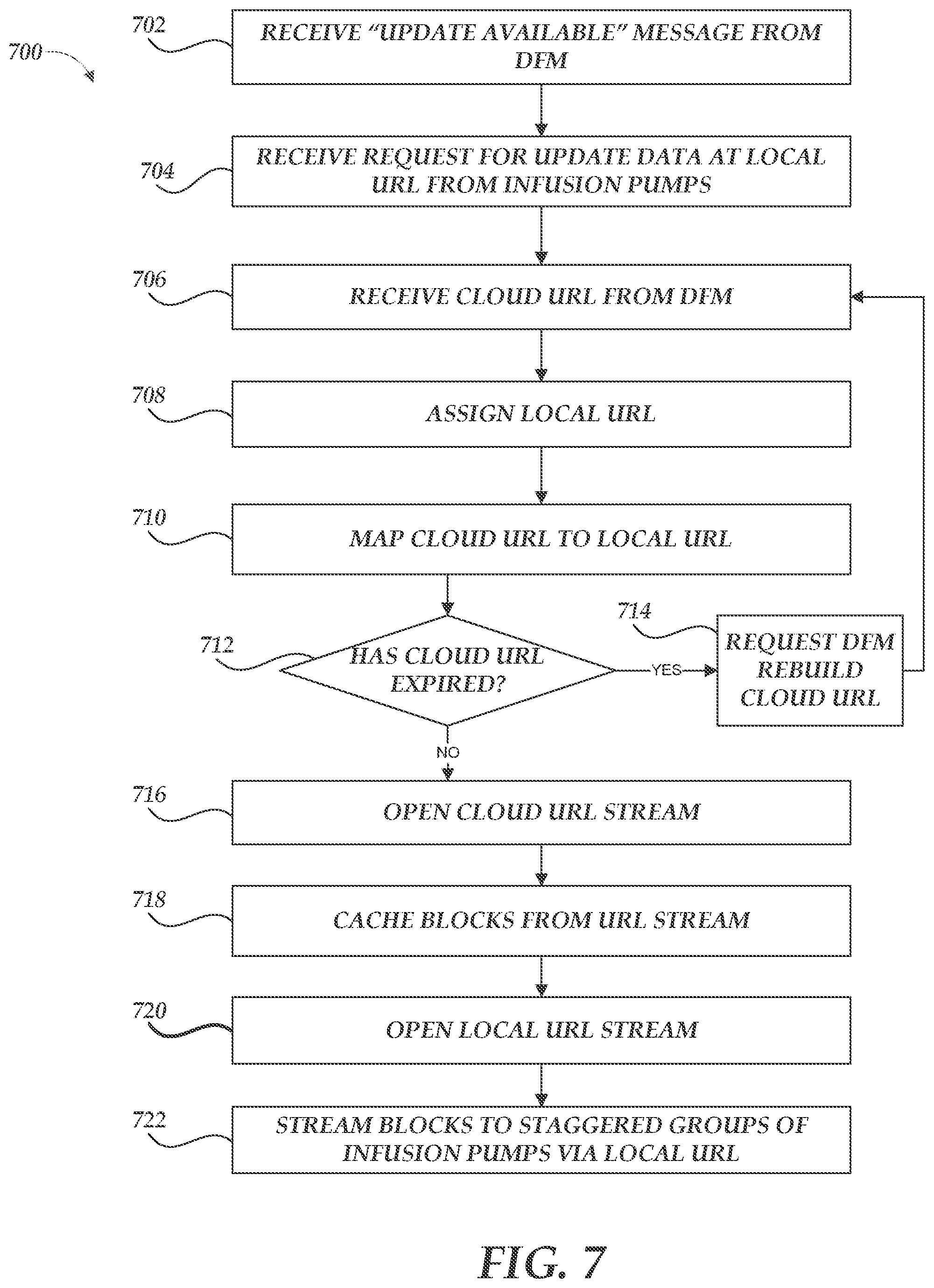 Patent US11783935 Figure 8 – Health checks for infusion pump communications systems