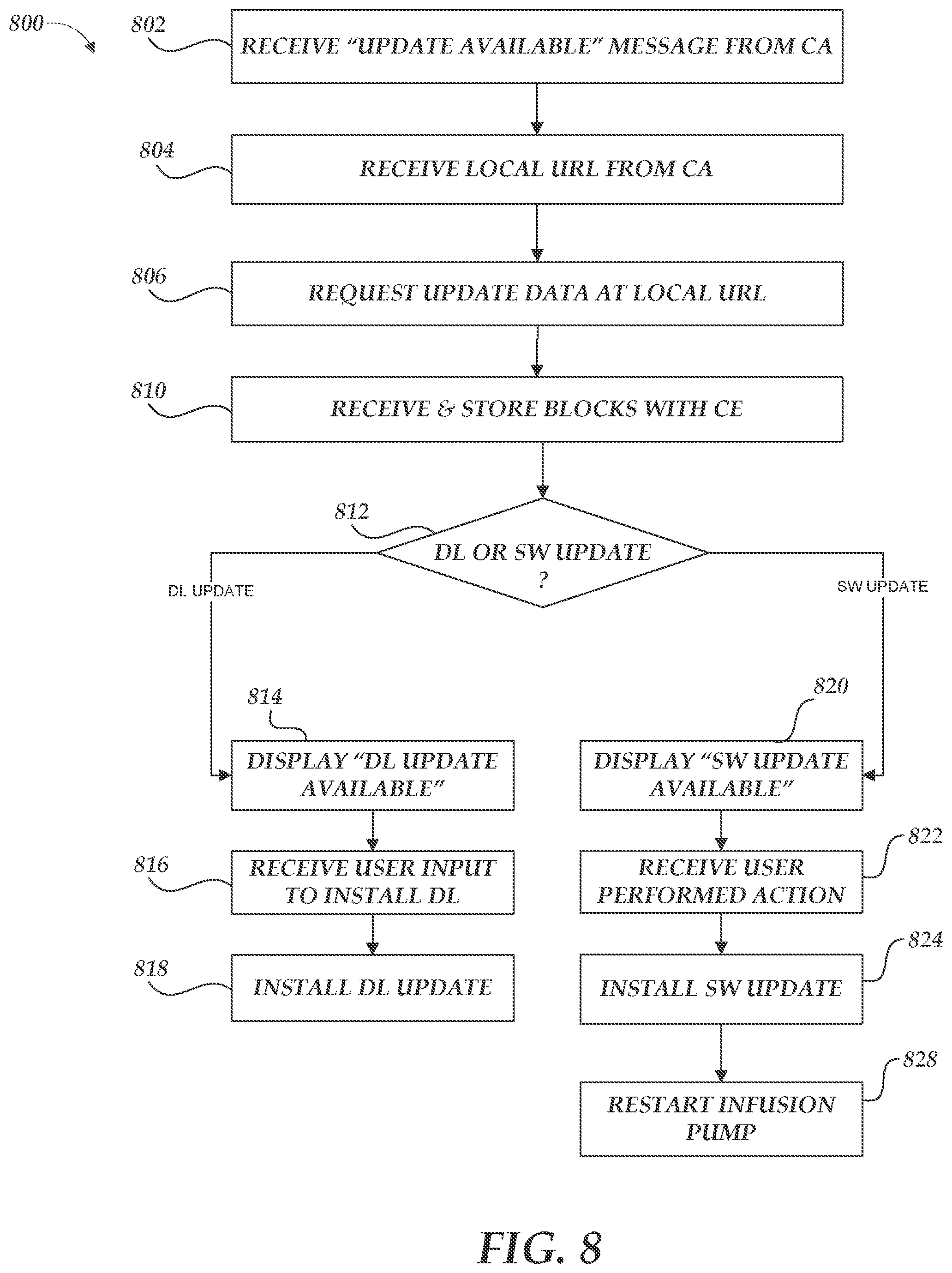 Patent US11783935 Figure 9 – Health checks for infusion pump communications systems