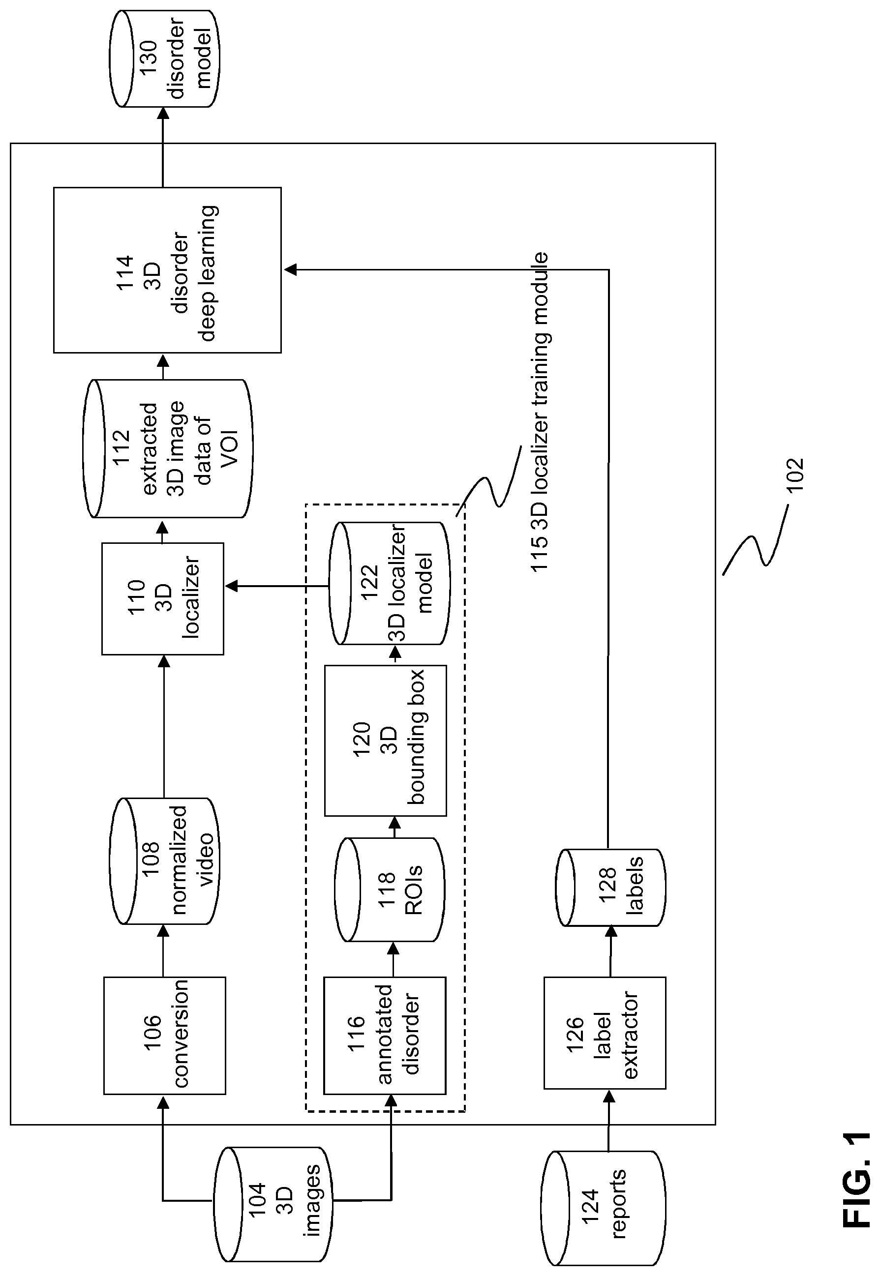 Patent US11783936 Figure 1 – Computer-aided diagnostics using deep neural networks
