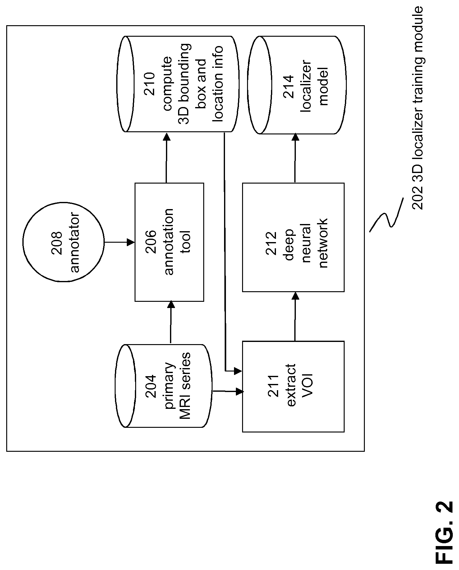 Patent US11783936 Figure 2 – Computer-aided diagnostics using deep neural networks