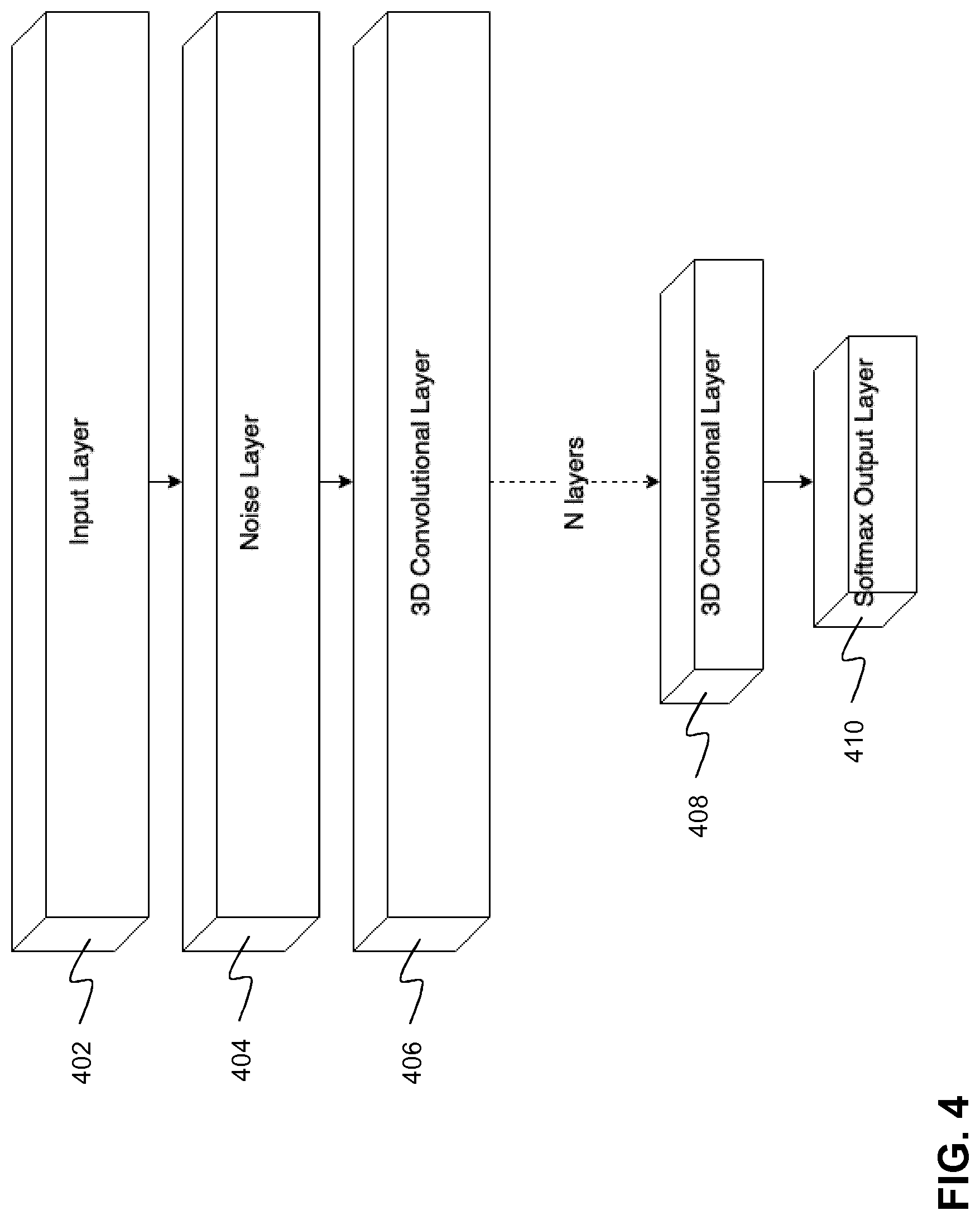 Patent US11783936 Figure 4 – Computer-aided diagnostics using deep neural networks
