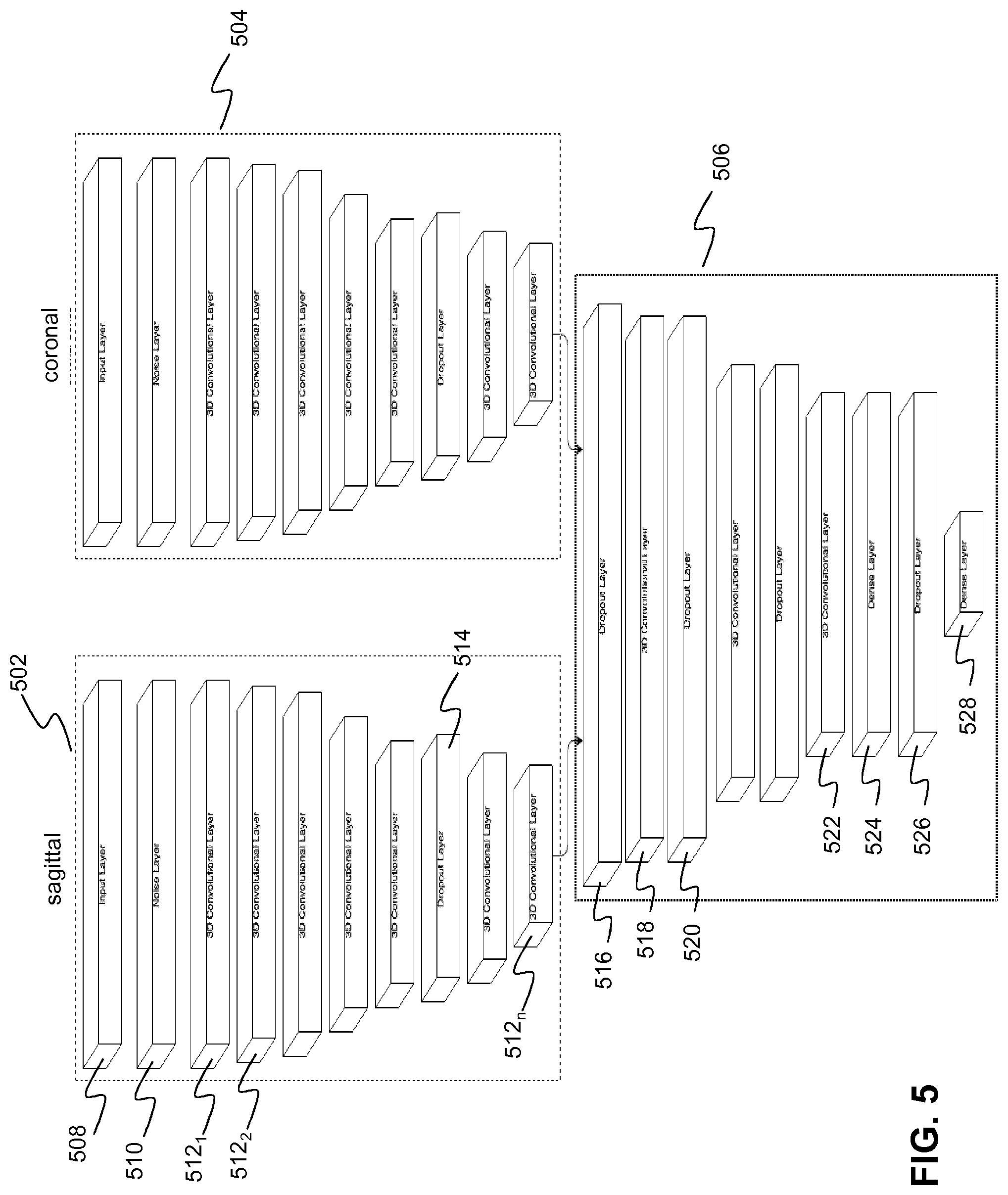 Patent US11783936 Figure 5 – Computer-aided diagnostics using deep neural networks