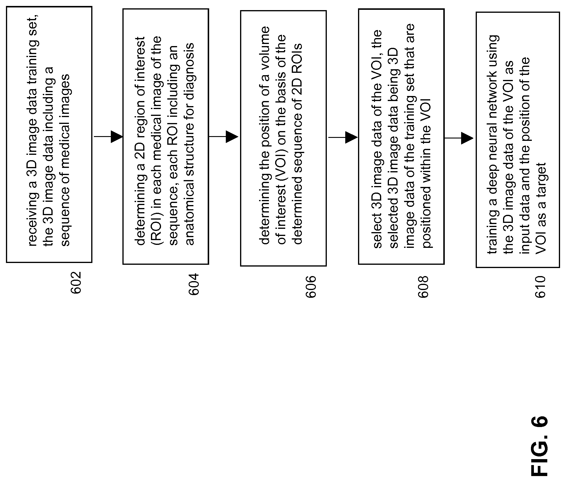 Patent US11783936 Figure 6 – Computer-aided diagnostics using deep neural networks