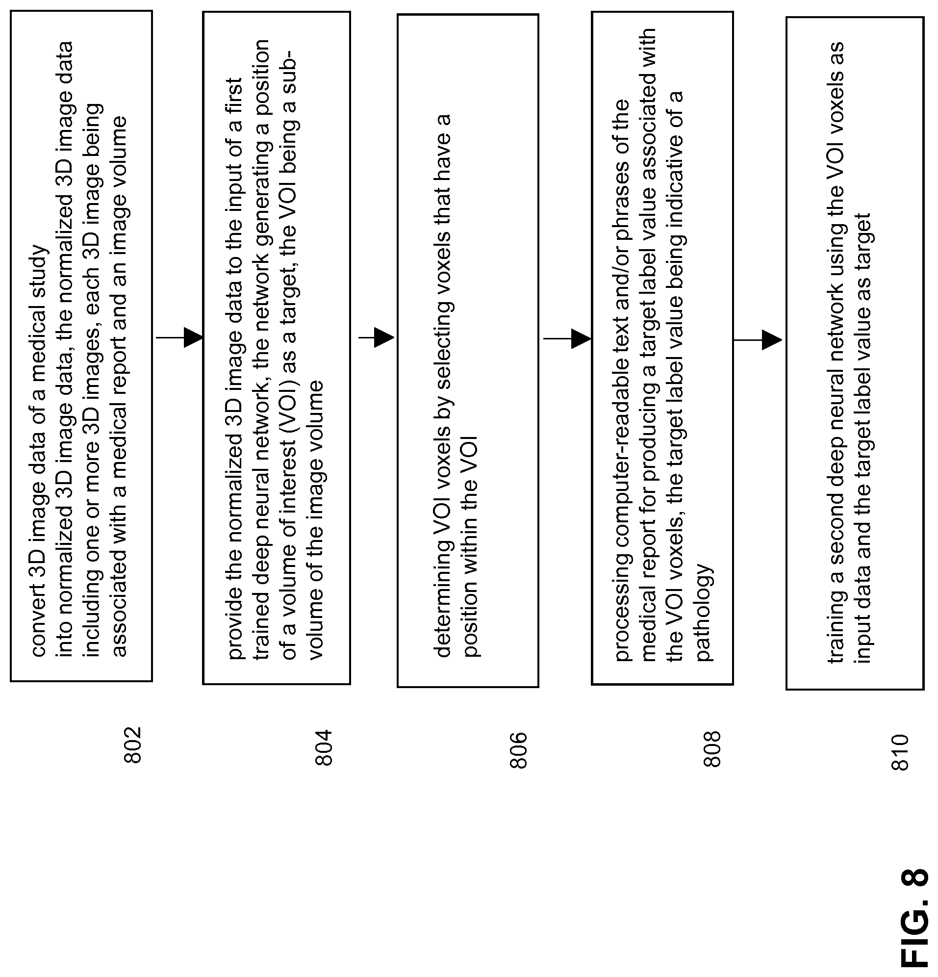 Patent US11783936 Figure 8 – Computer-aided diagnostics using deep neural networks
