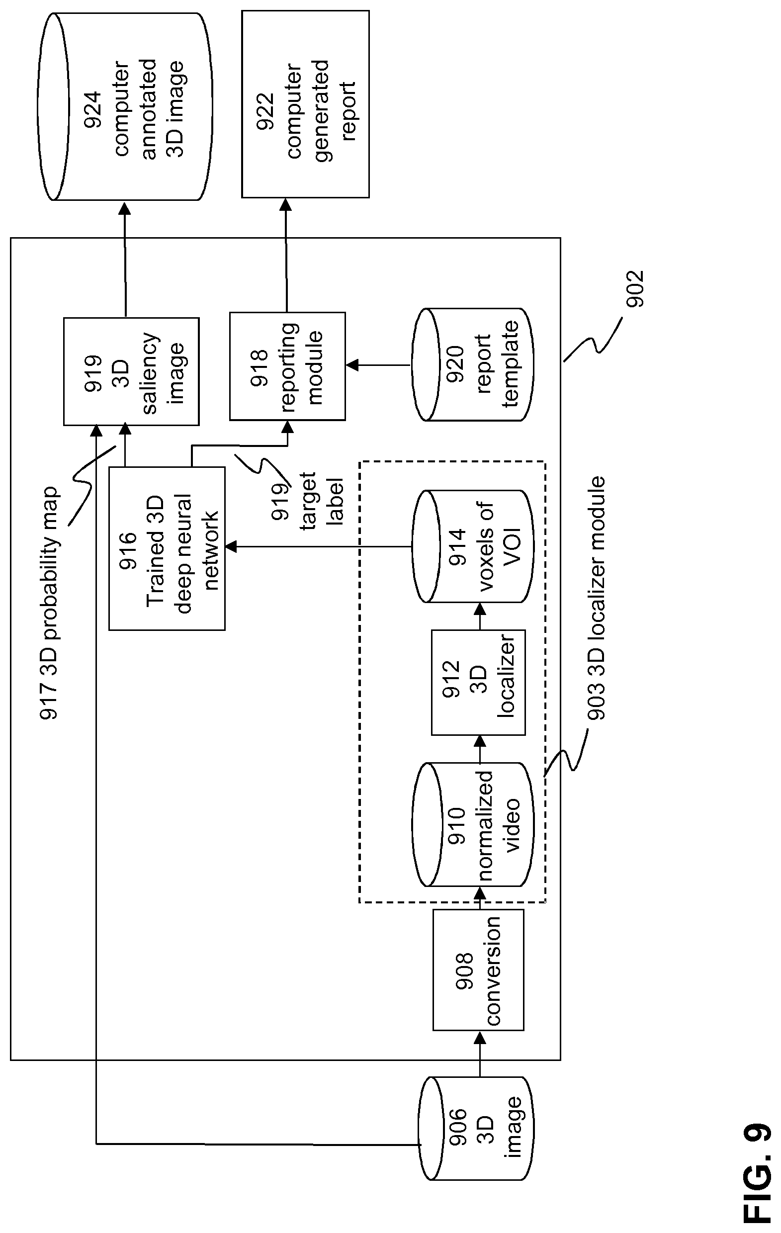 Patent US11783936 Figure 9 – Computer-aided diagnostics using deep neural networks