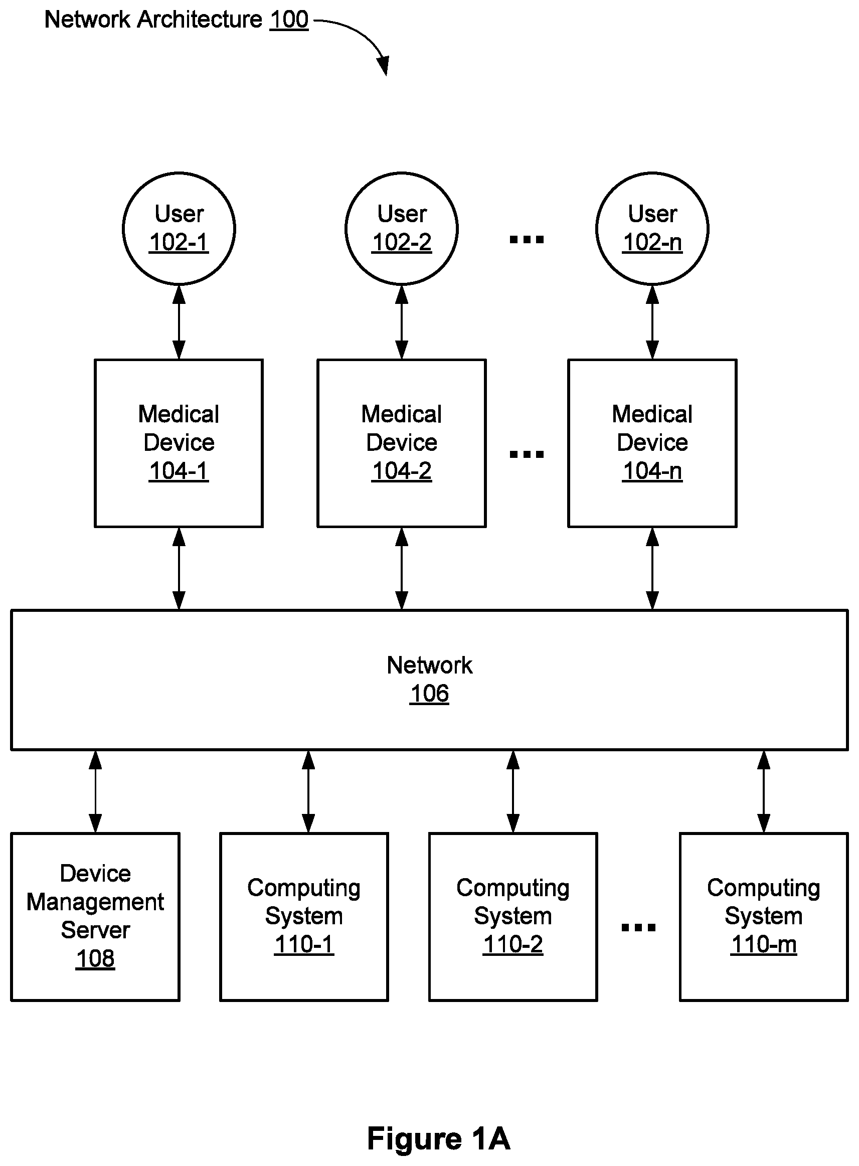 Patent US11783937 — Adaptive control of medical devices based on clinician interactions — Figure 1