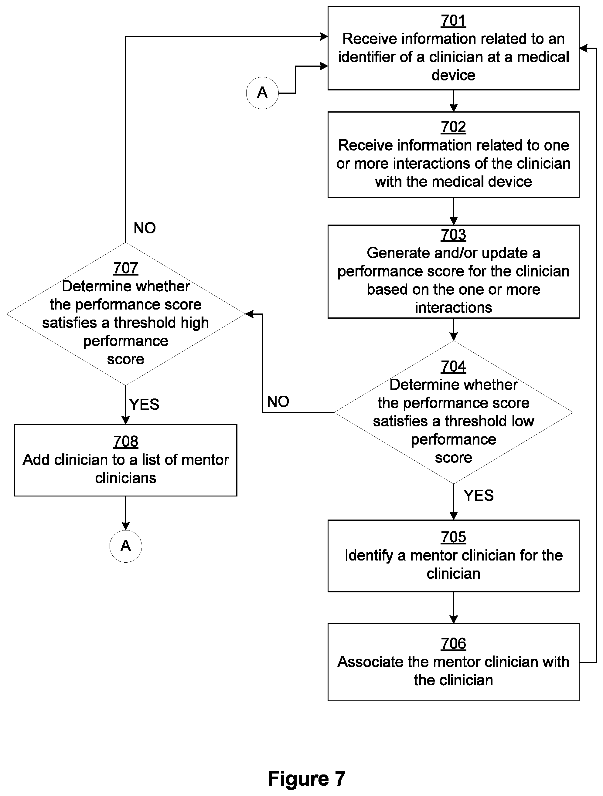 Patent US11783937 Figure 8 – Adaptive control of medical devices based on clinician interactions