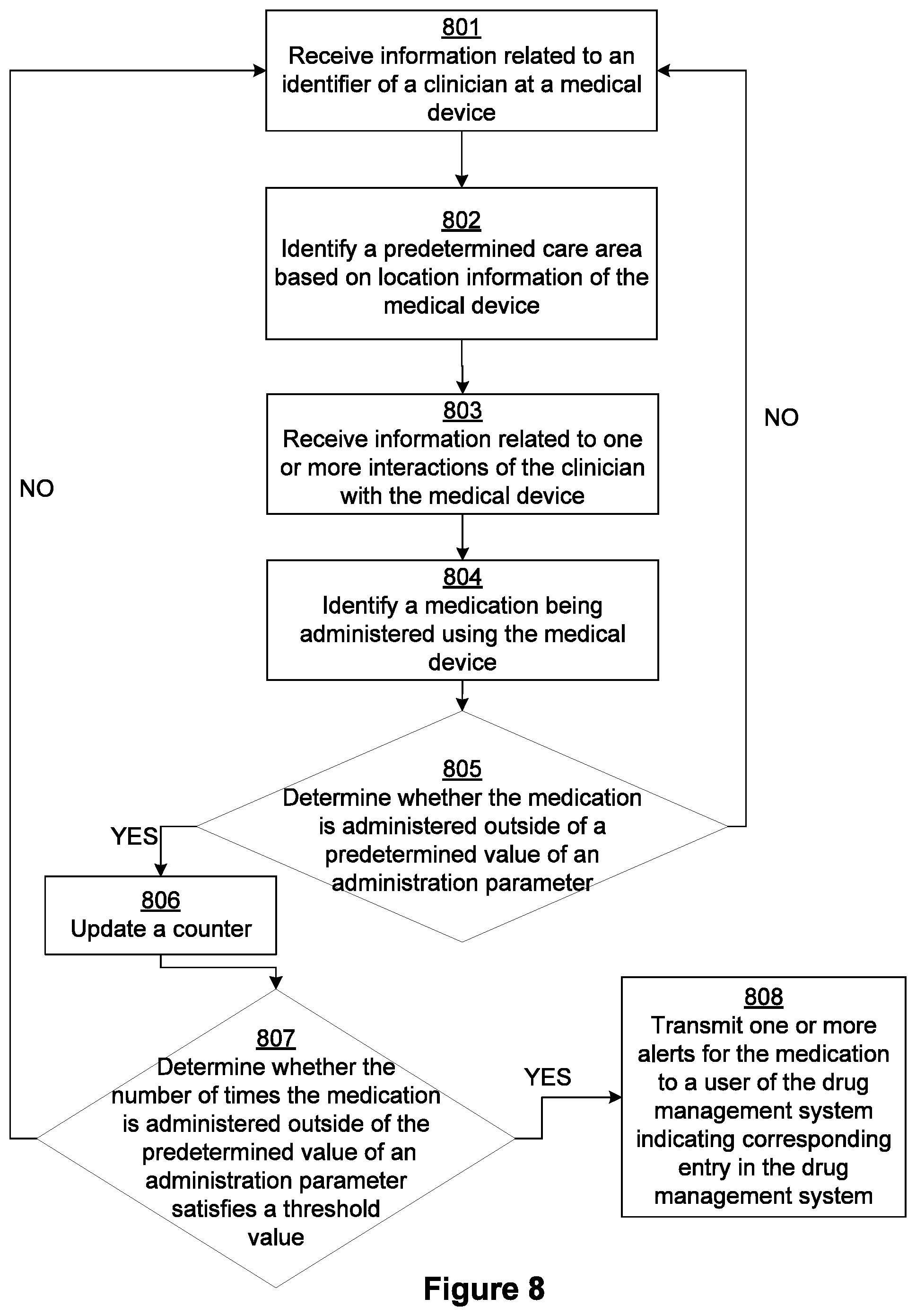 Patent US11783937 Figure 9 – Adaptive control of medical devices based on clinician interactions