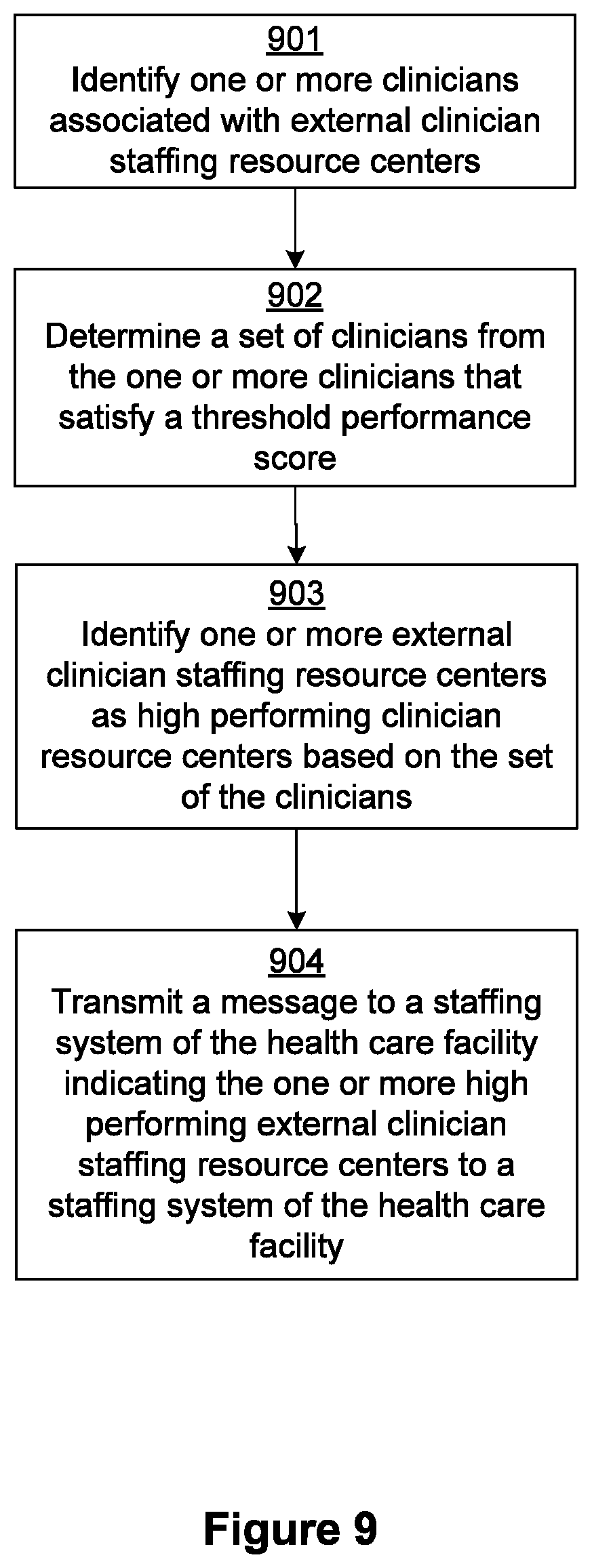 Patent US11783937 Figure 10 – Adaptive control of medical devices based on clinician interactions