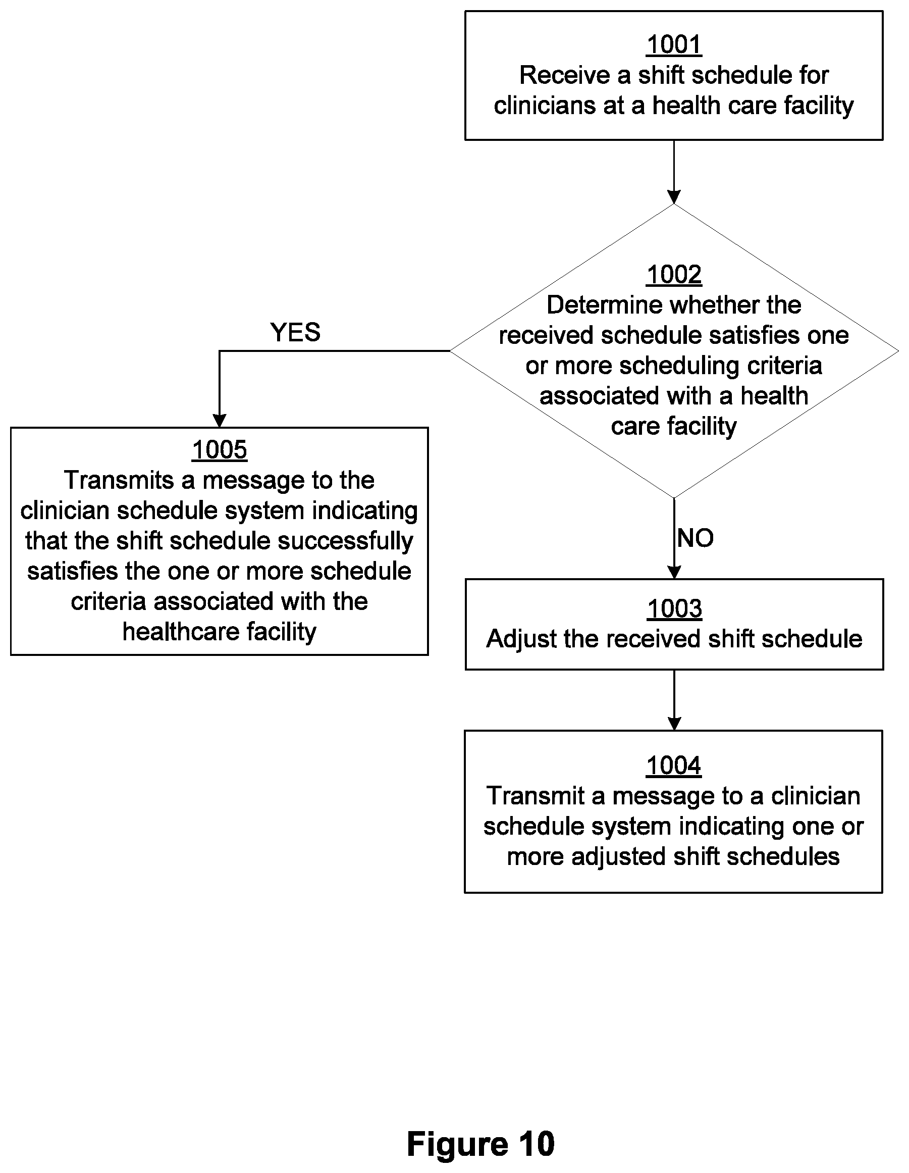 Patent US11783937 Figure 11 – Adaptive control of medical devices based on clinician interactions