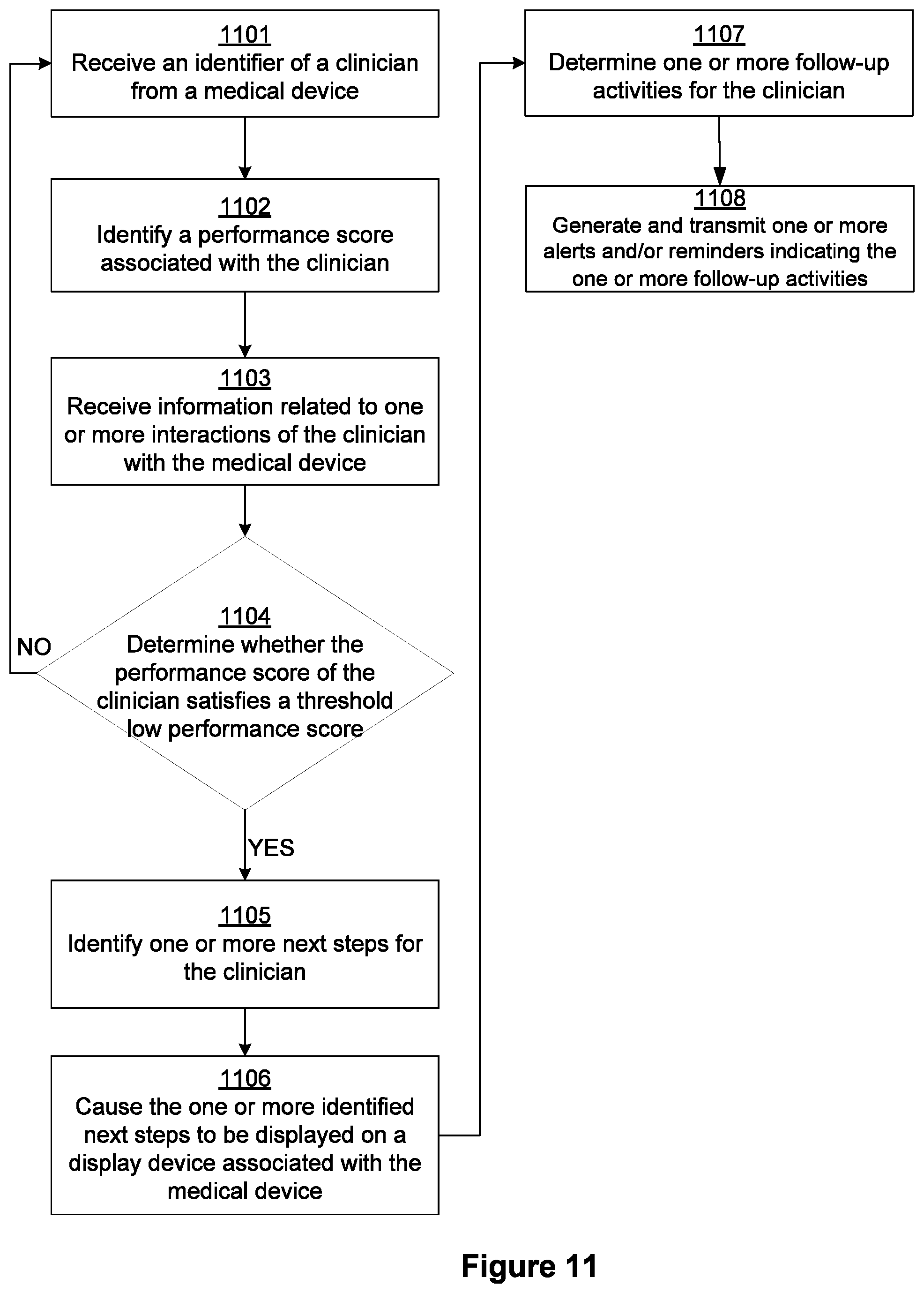 Patent US11783937 Figure 12 – Adaptive control of medical devices based on clinician interactions